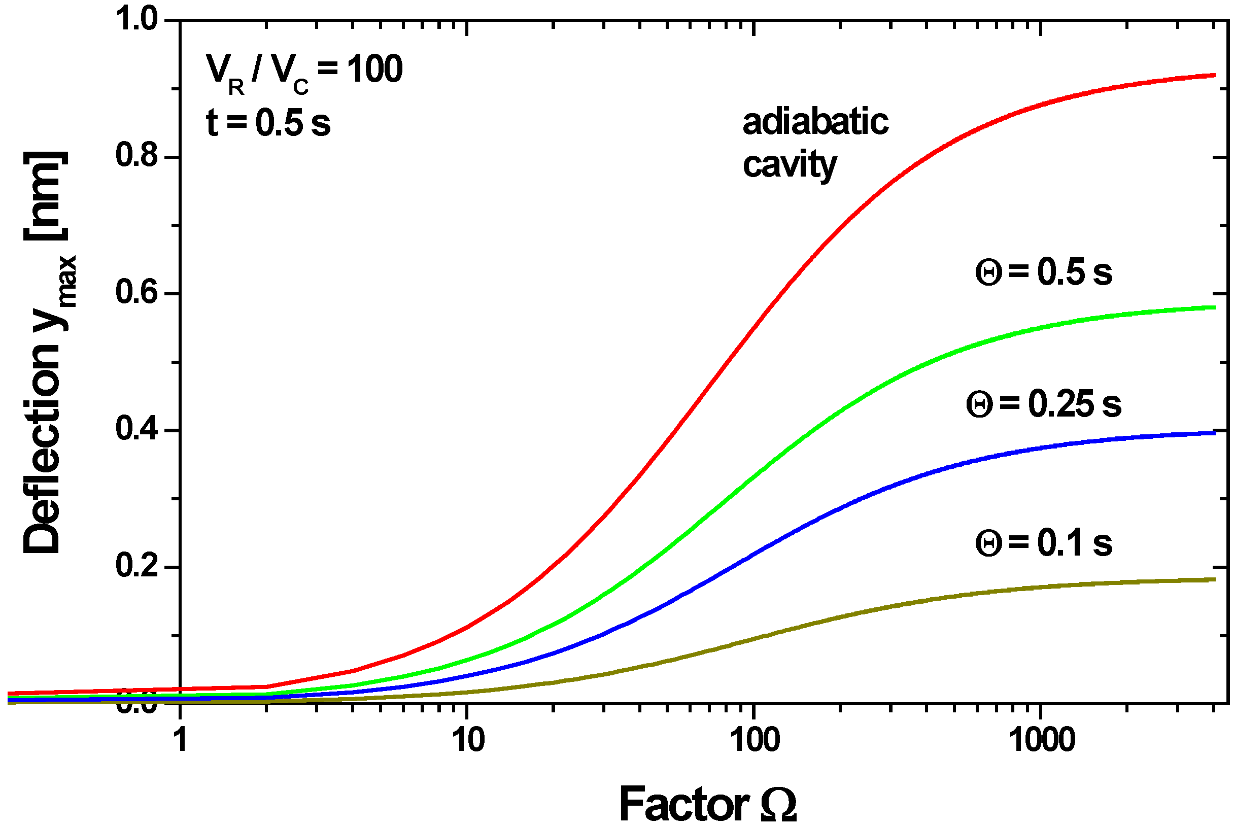 Micromachines 06 00718 g011