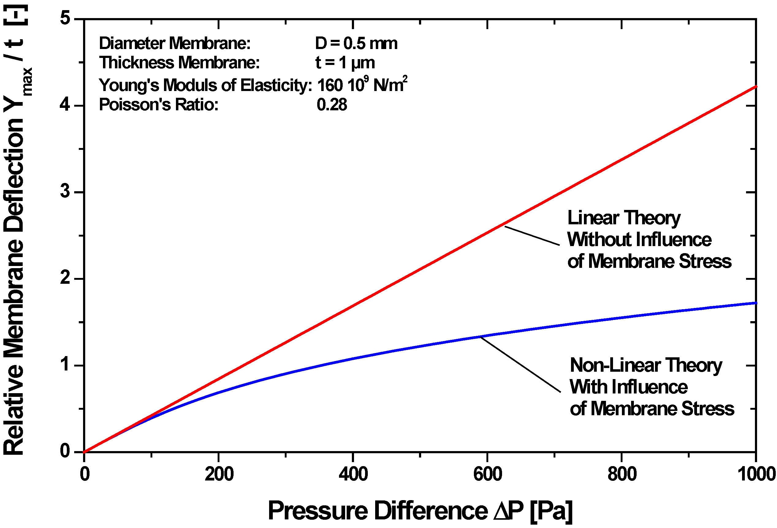 Micromachines 06 00718 g013