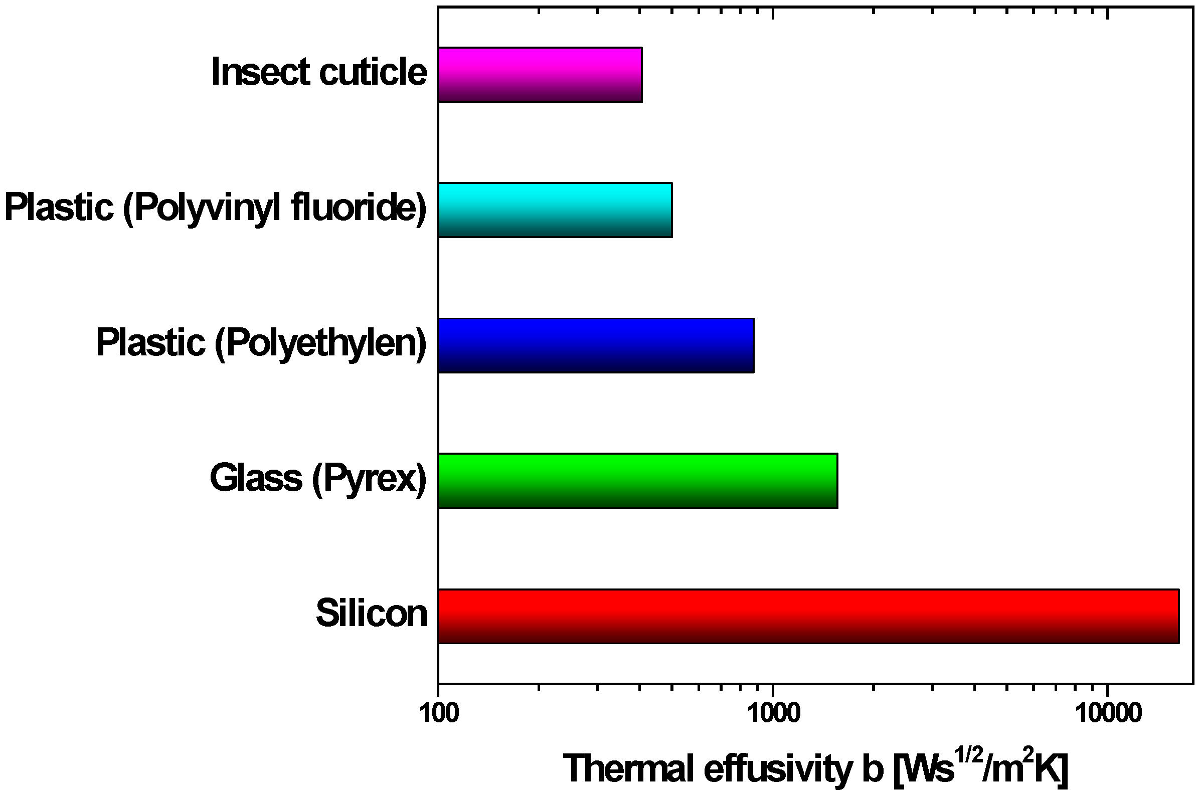 Micromachines 06 00718 g014