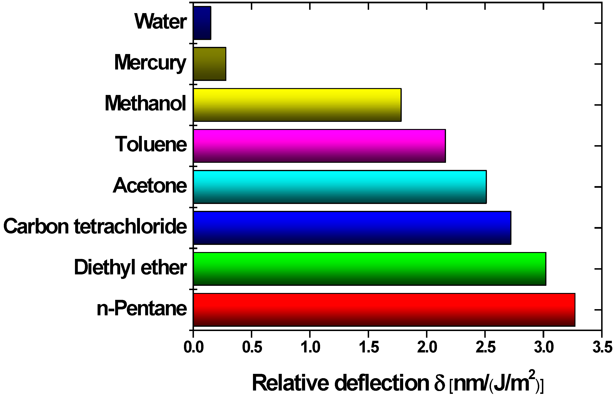 Micromachines 06 00718 g015