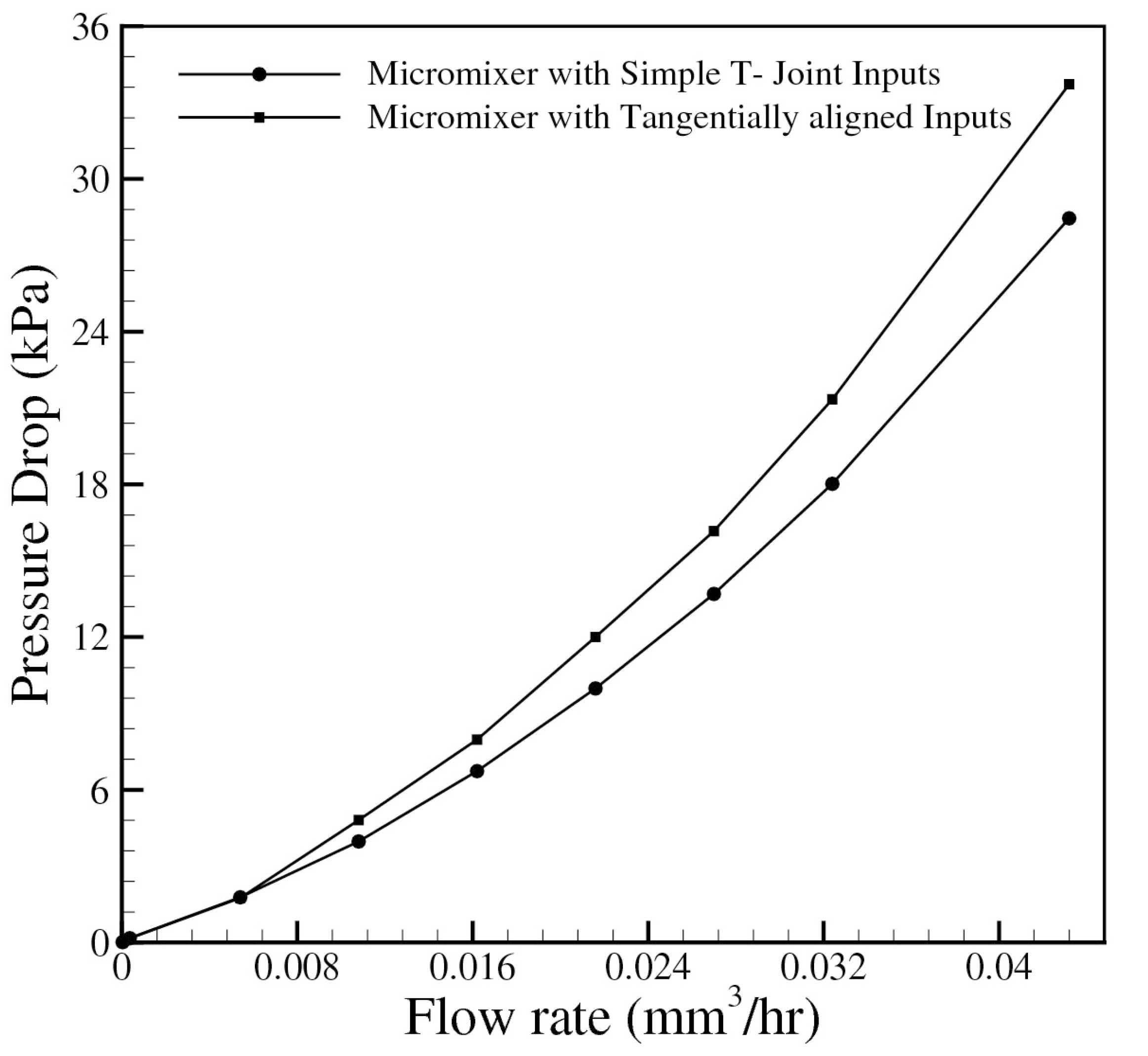 Micromachines 06 00842 g011 1024