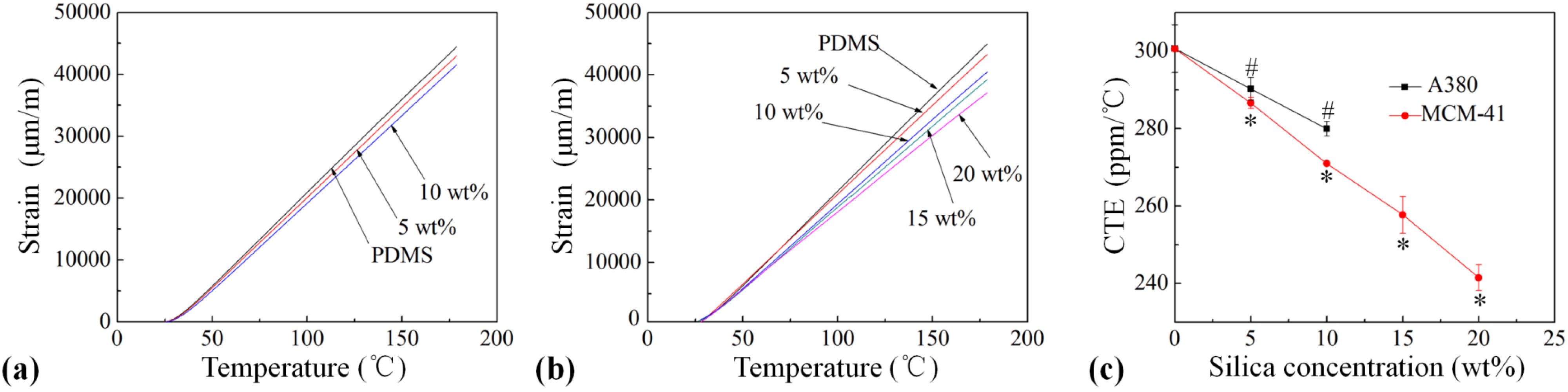 Micromachines 06 00855 g003 1024