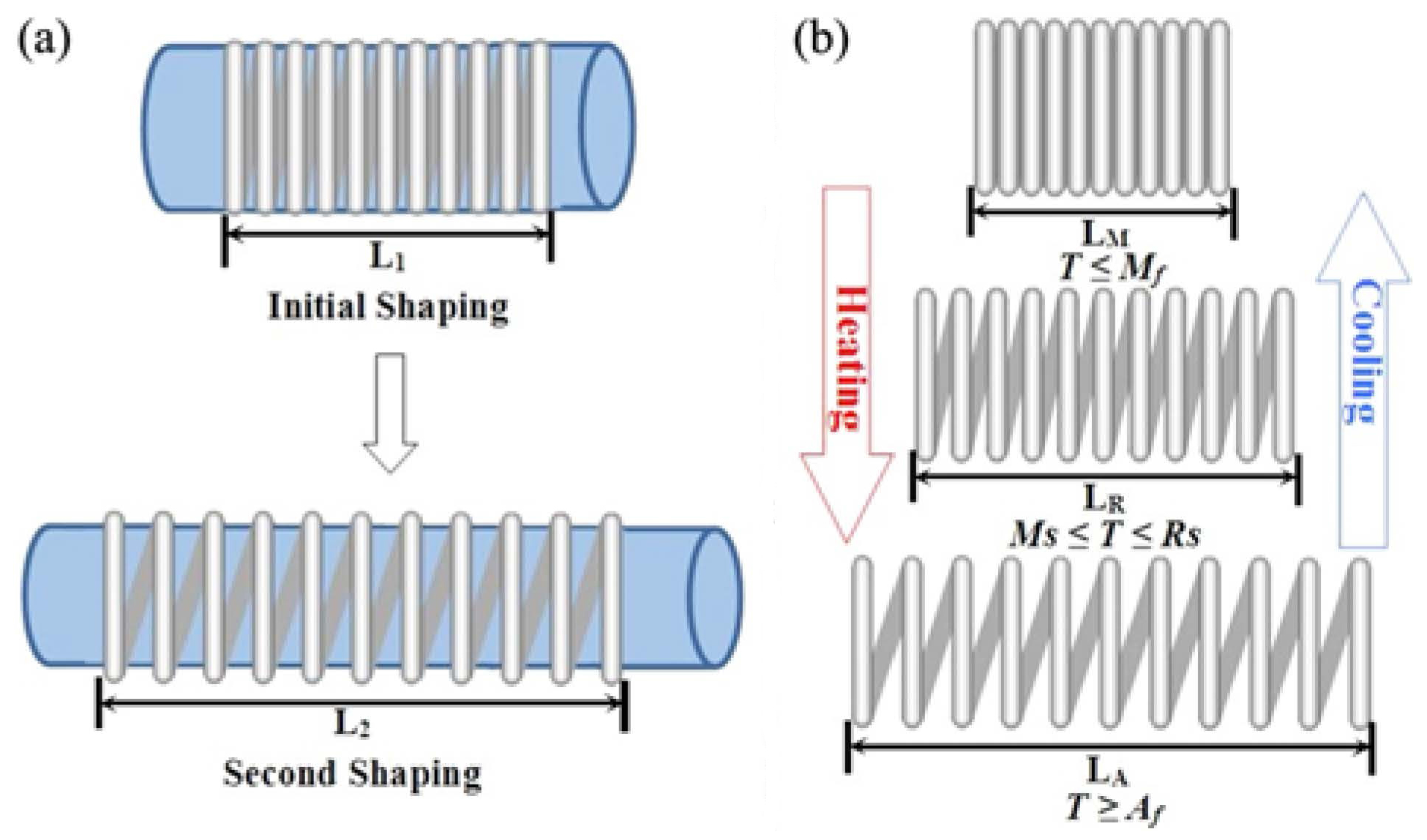 Micromachines 06 00879 g003