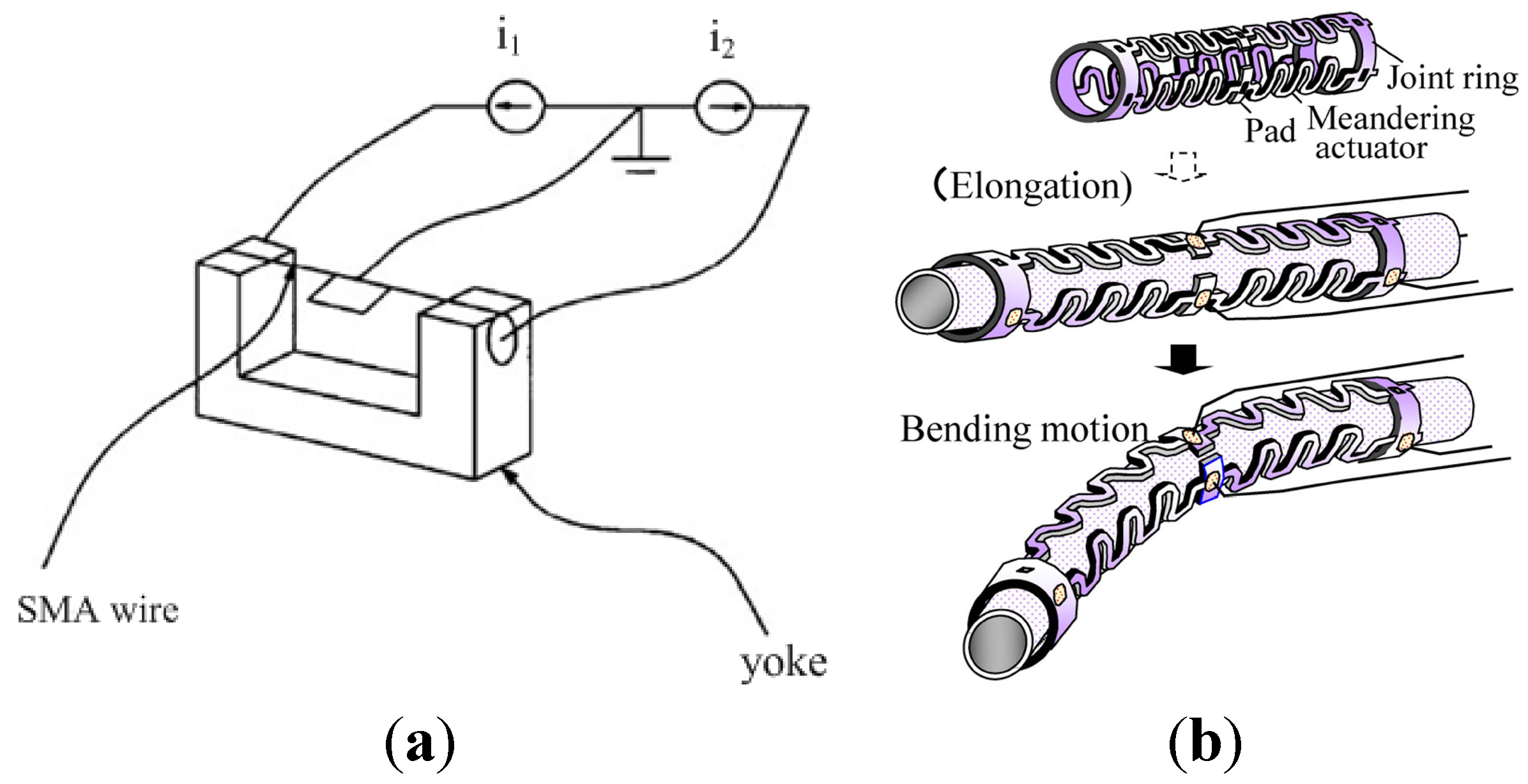 Micromachines 06 00879 g010 1024