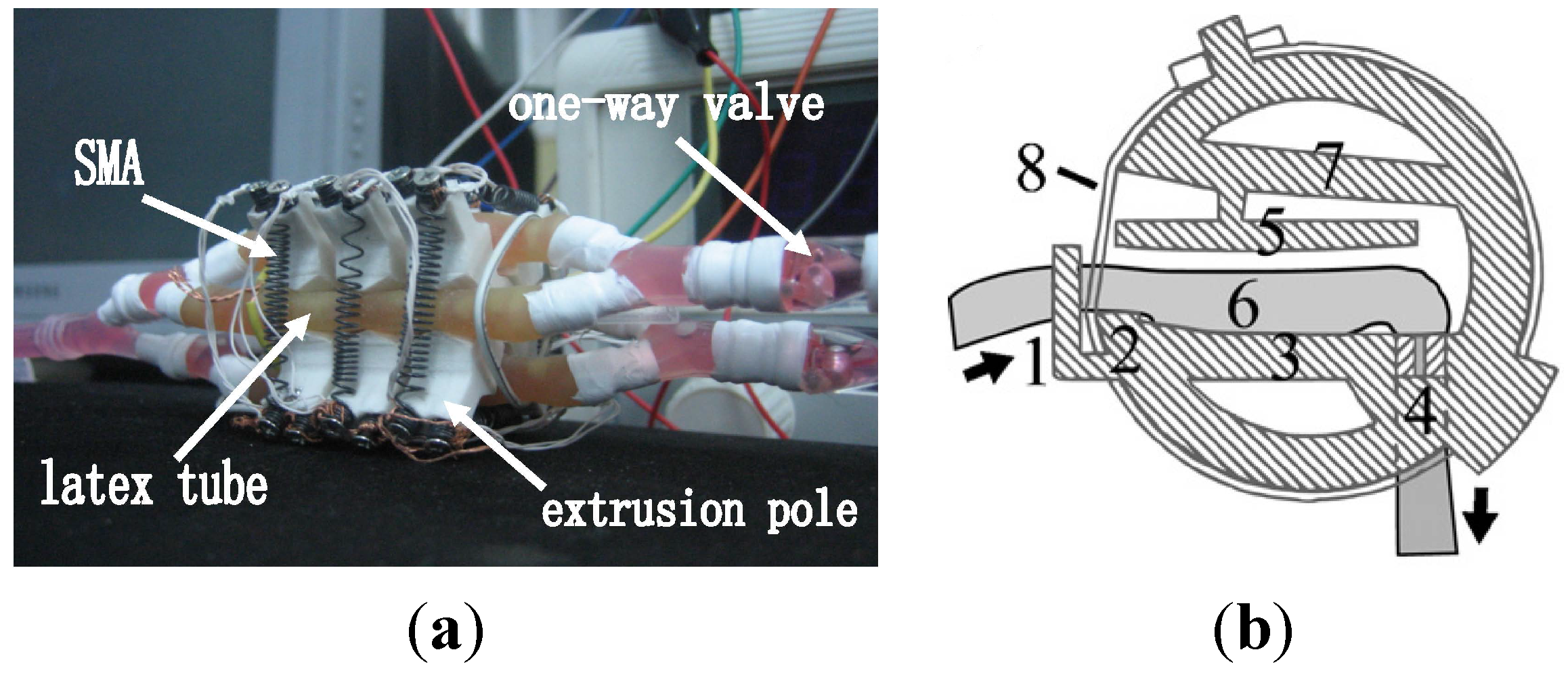 Micromachines 06 00879 g015