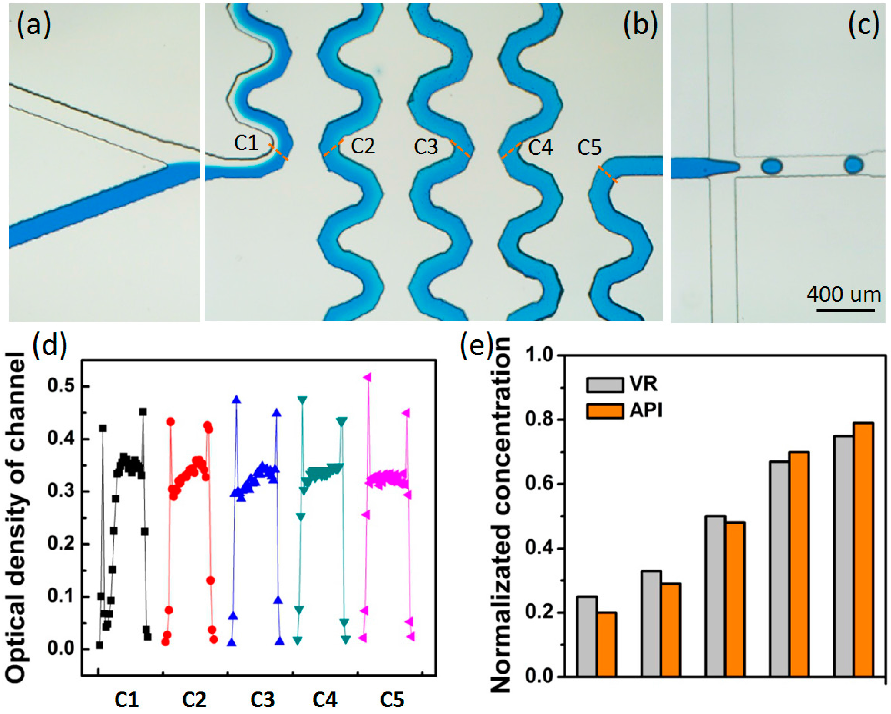 Micromachines 06 00915 g002 1024