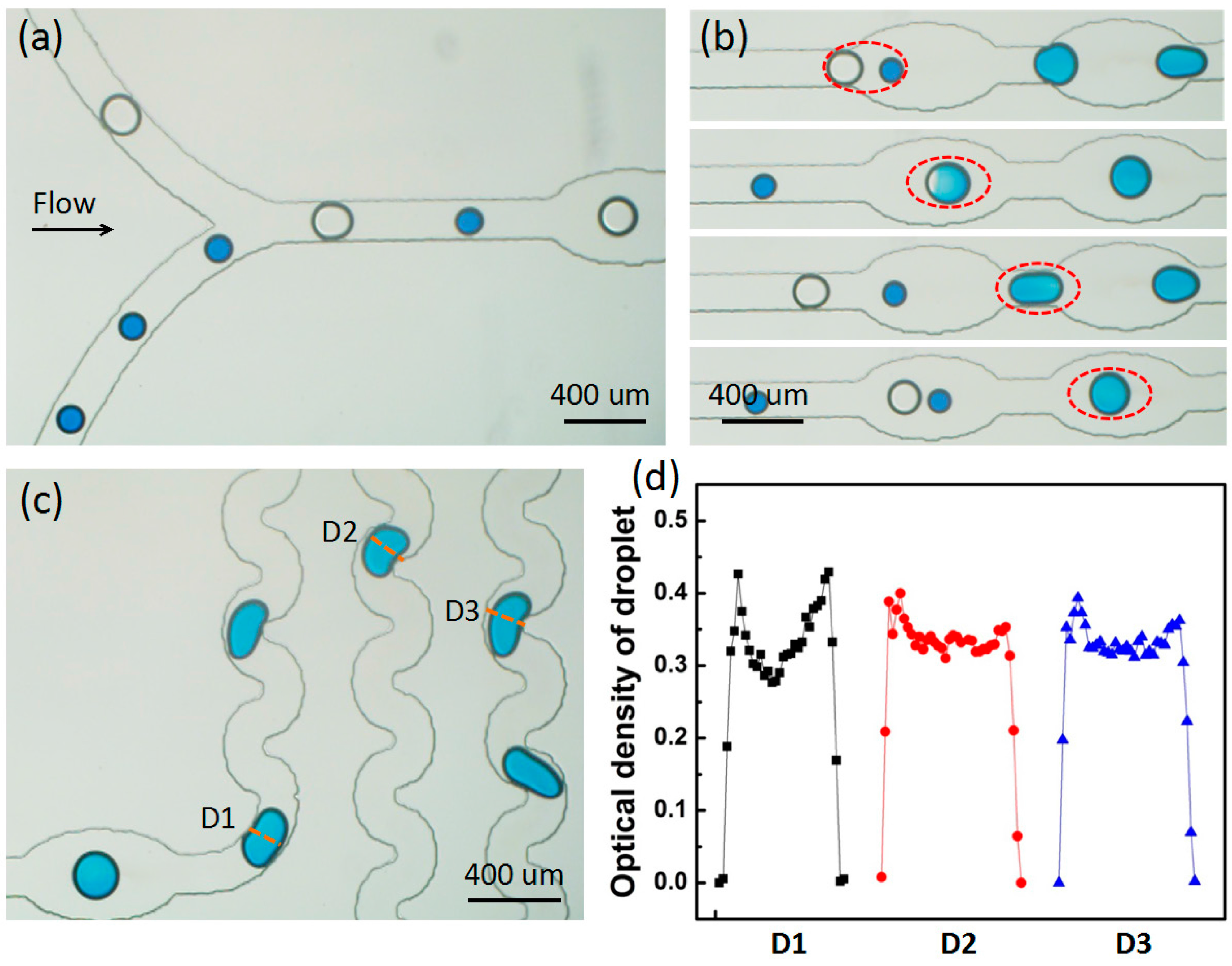 Micromachines 06 00915 g003 1024