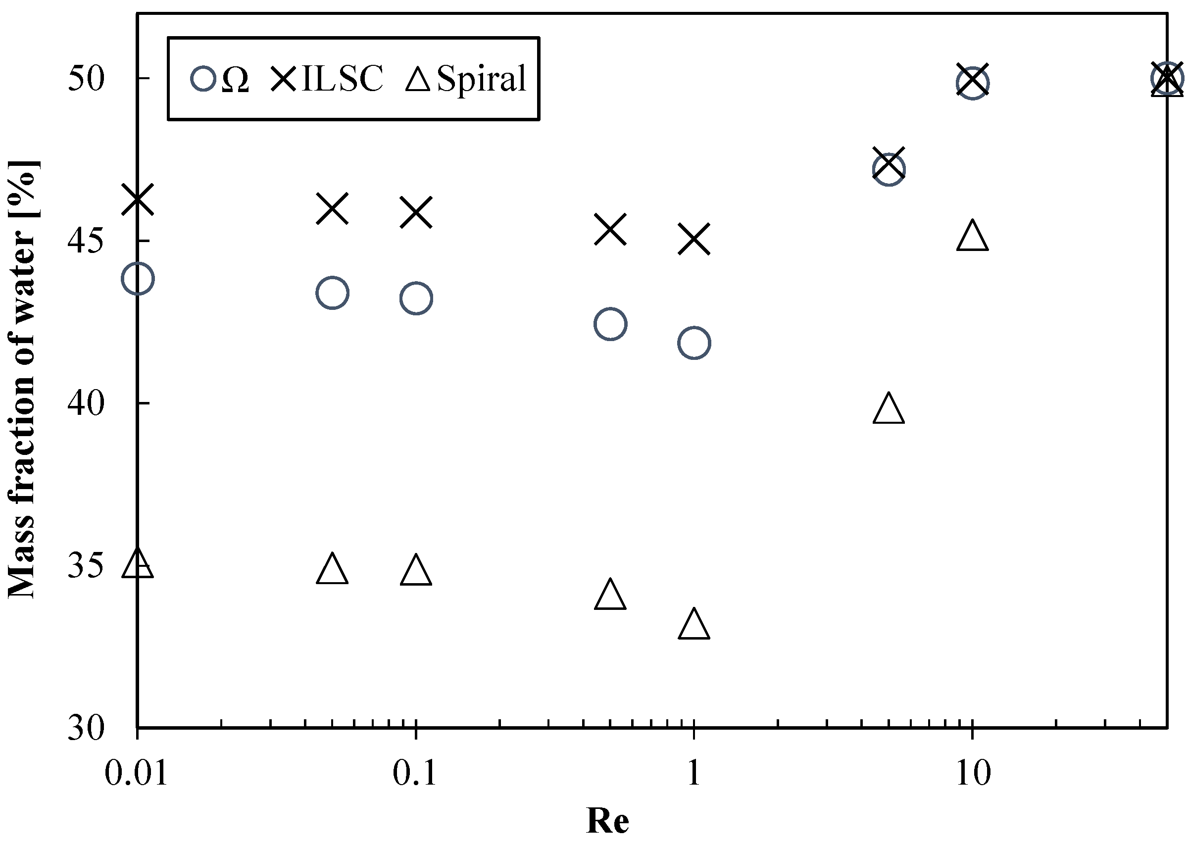 Micromachines 06 00953 g007 1024