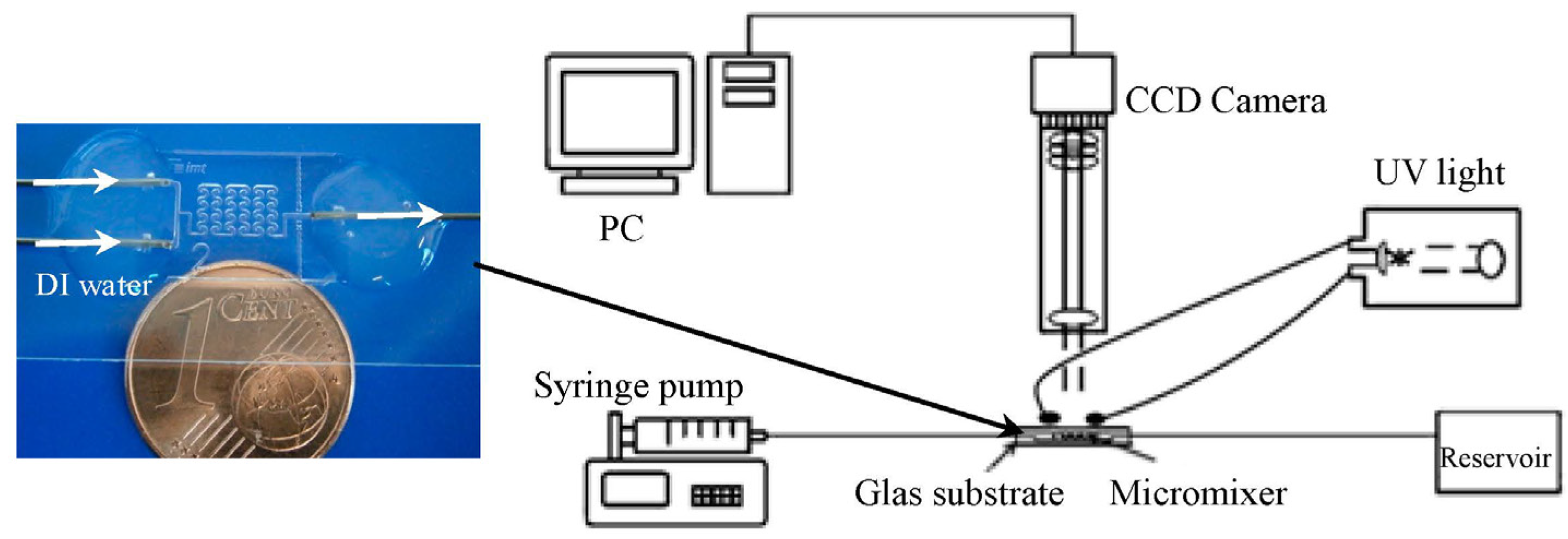 Micromachines 06 00953 g009 1024