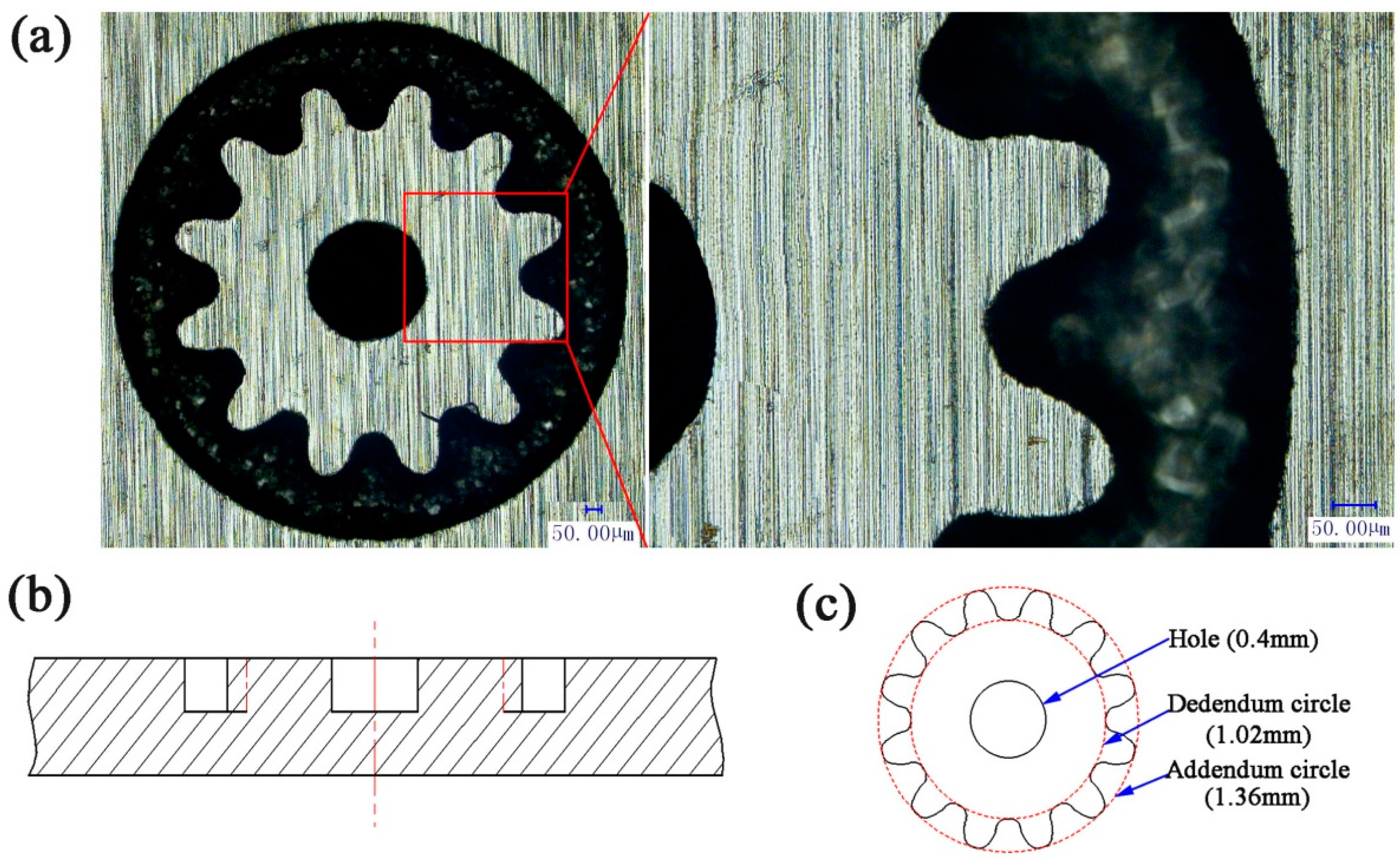 Micromachines 06 00969 g002