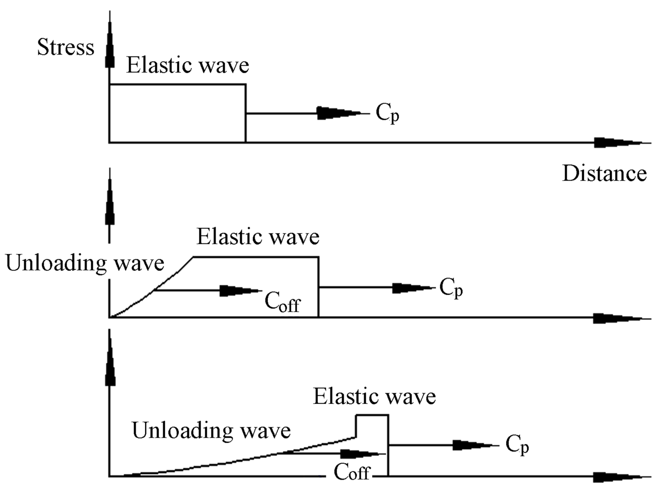 Micromachines 06 00969 g006