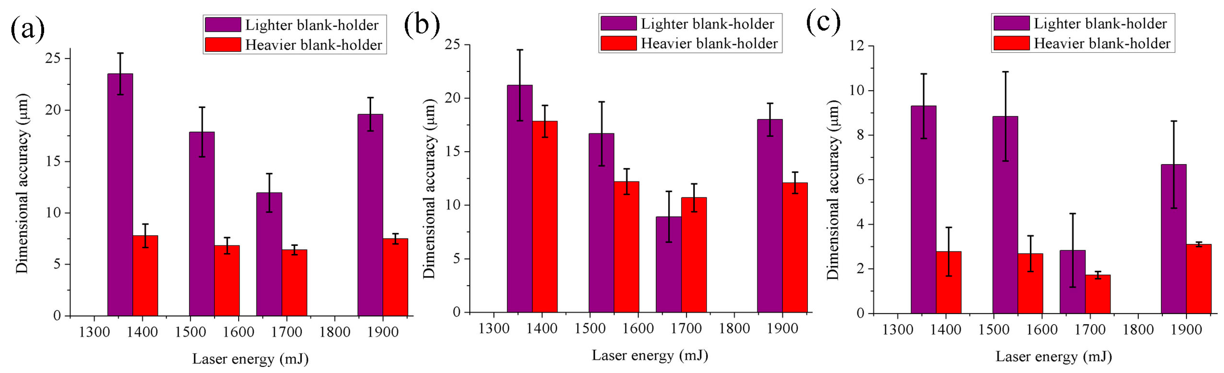 Micromachines 06 00969 g009