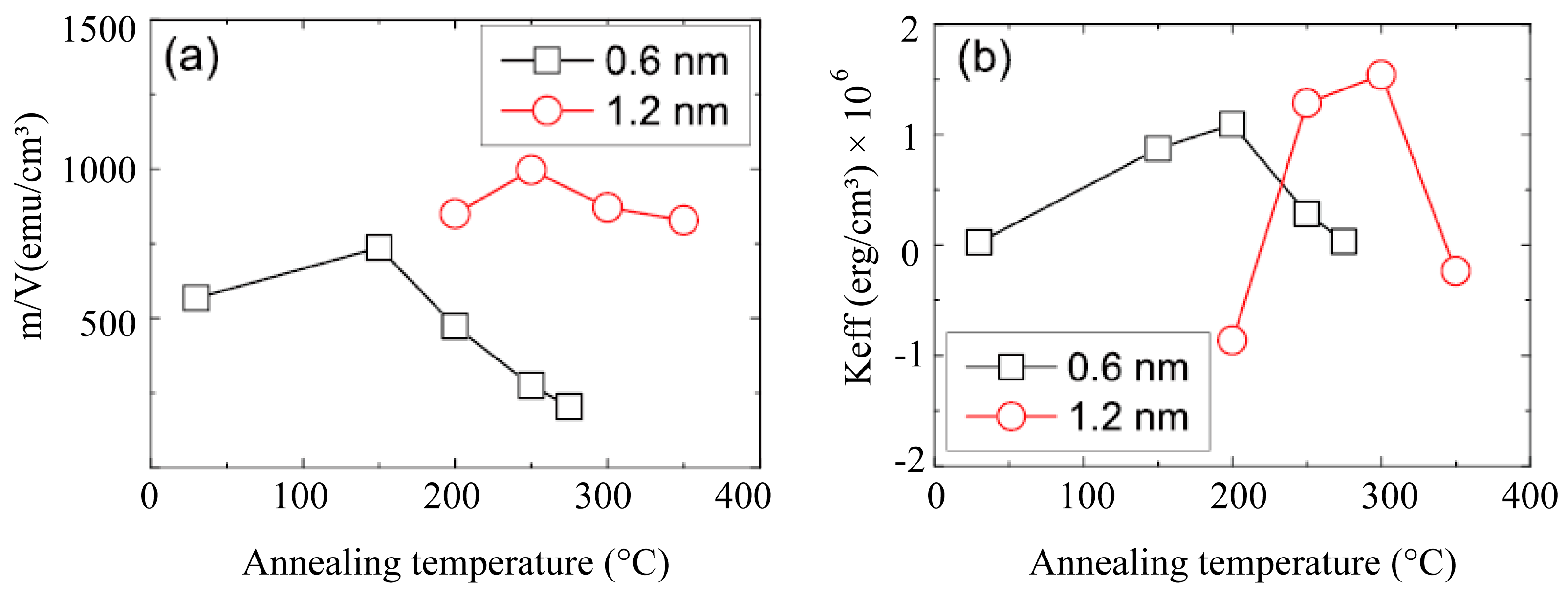 Micromachines 06 01023 g003