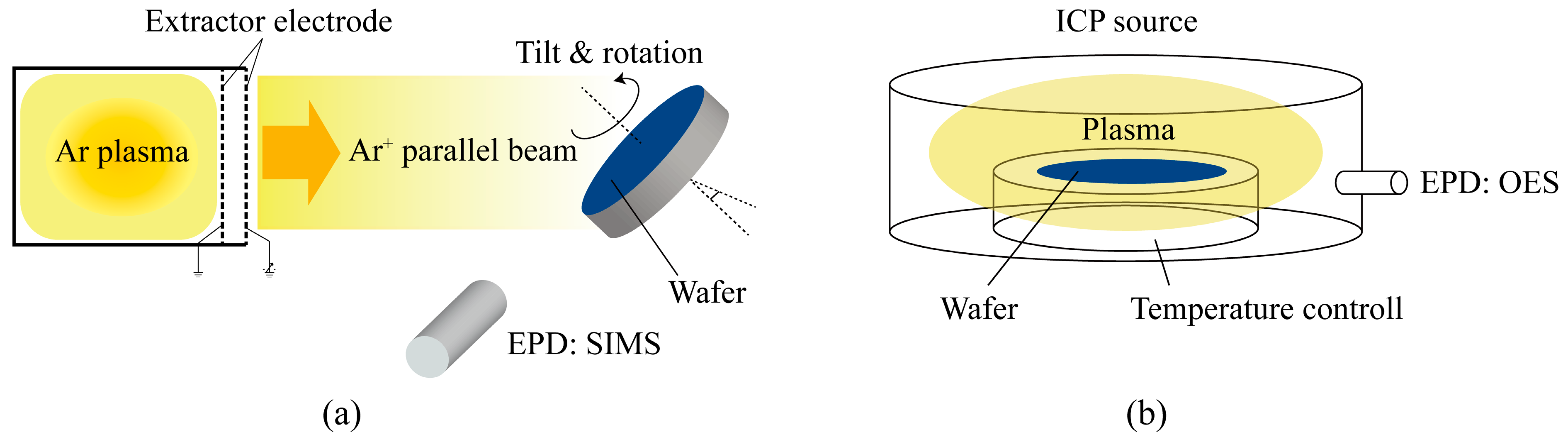 Micromachines 06 01023 g004