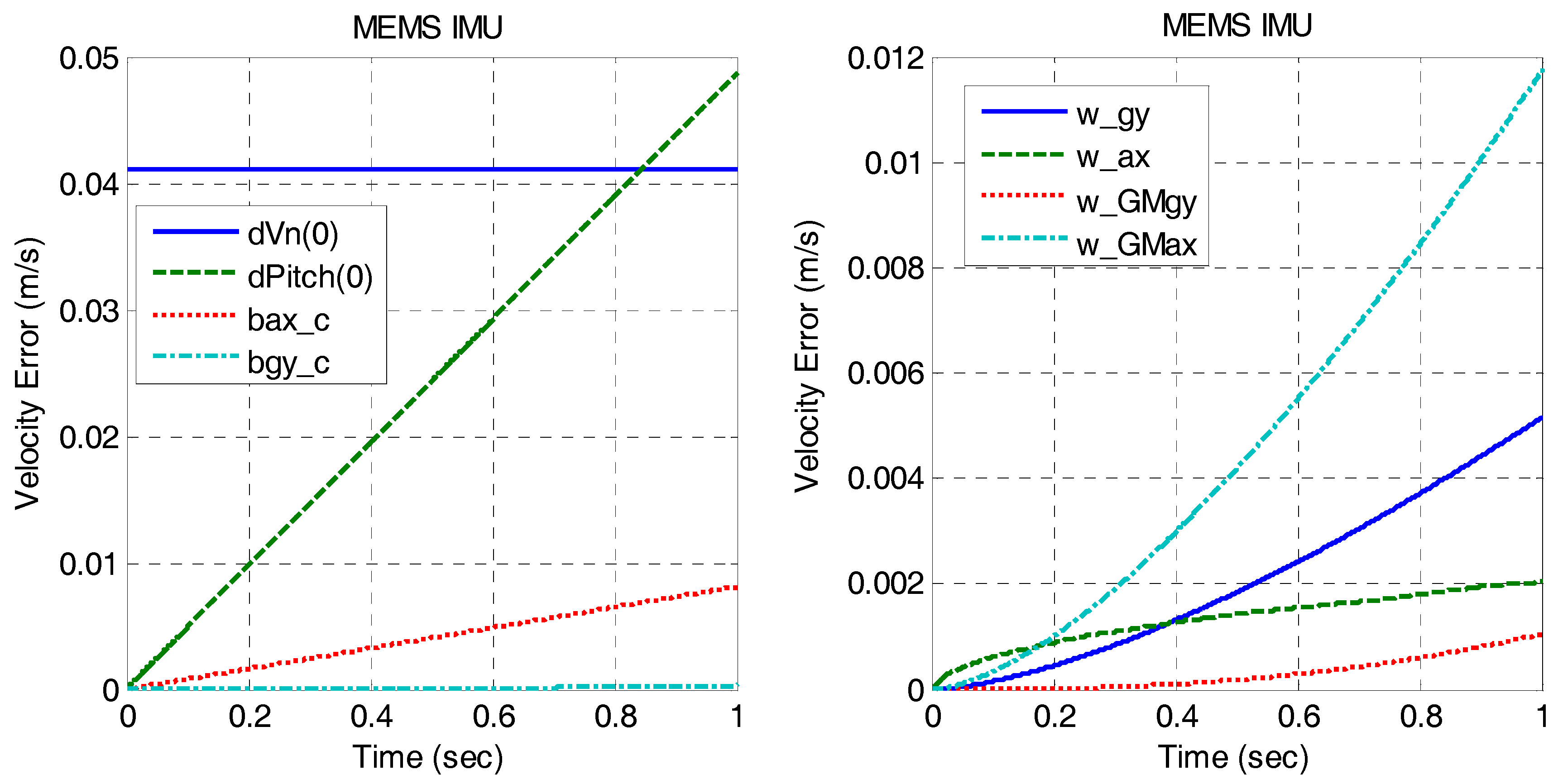 Micromachines 06 01082 g003 1024