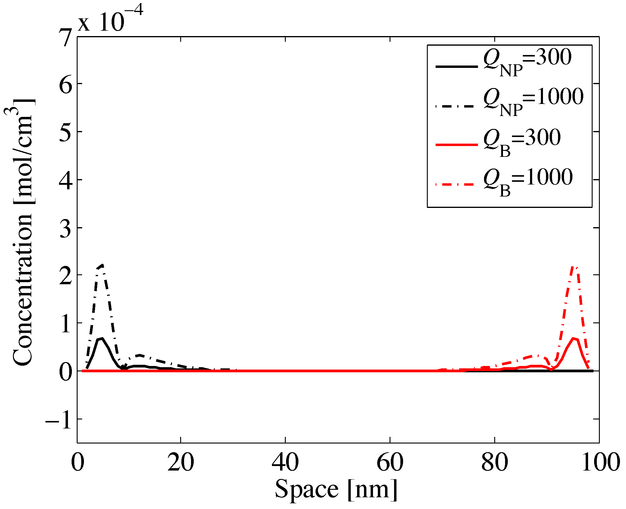 Micromachines 06 01213 g002 1024