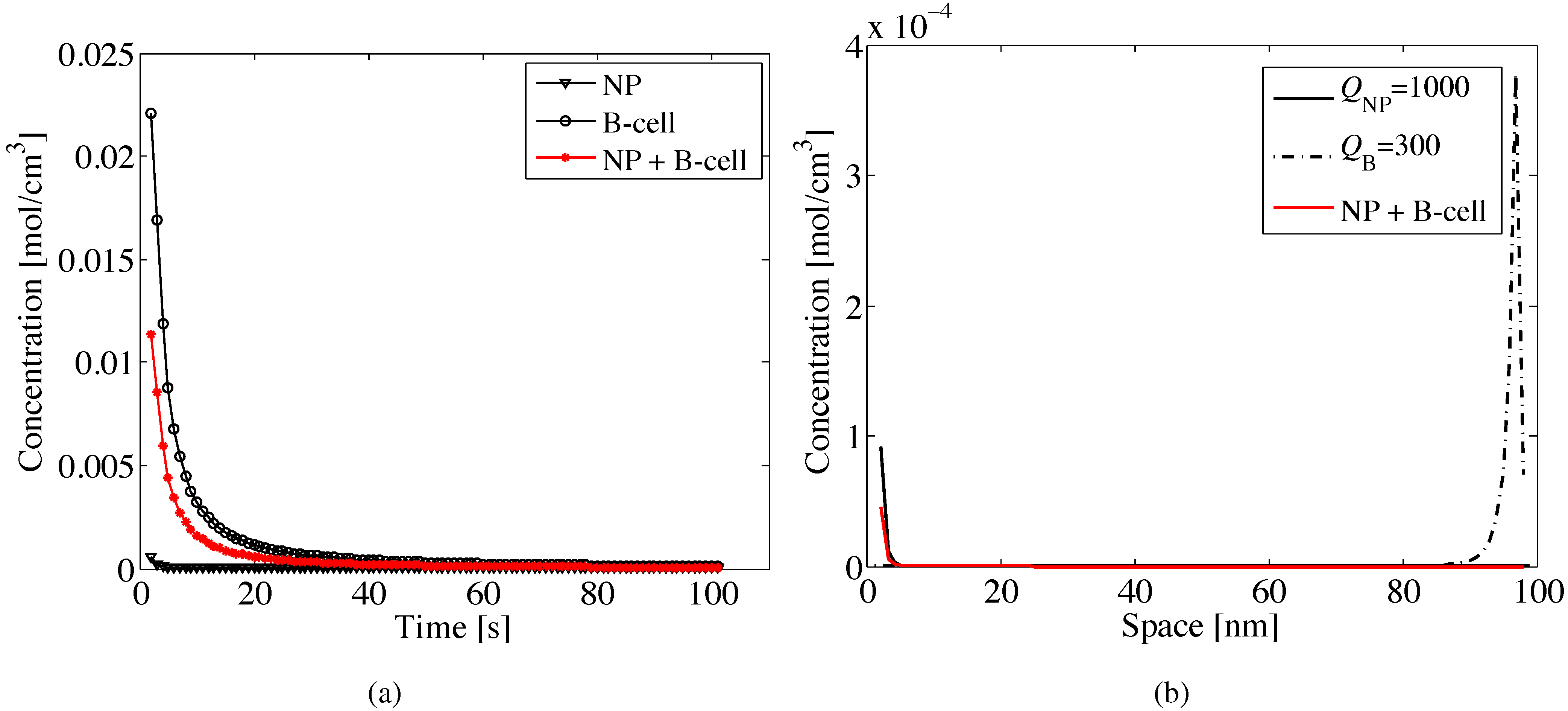 Micromachines 06 01213 g003 1024