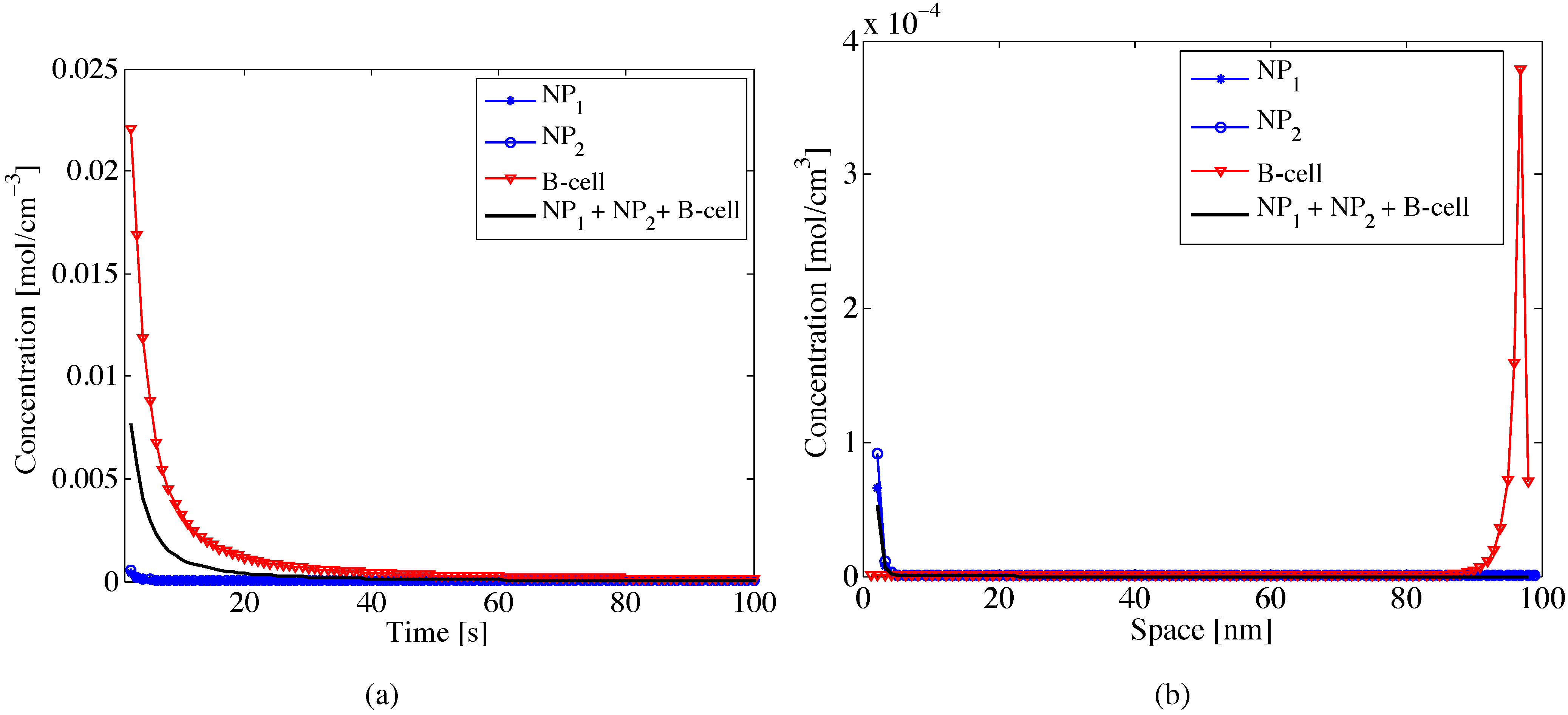 Micromachines 06 01213 g004 1024