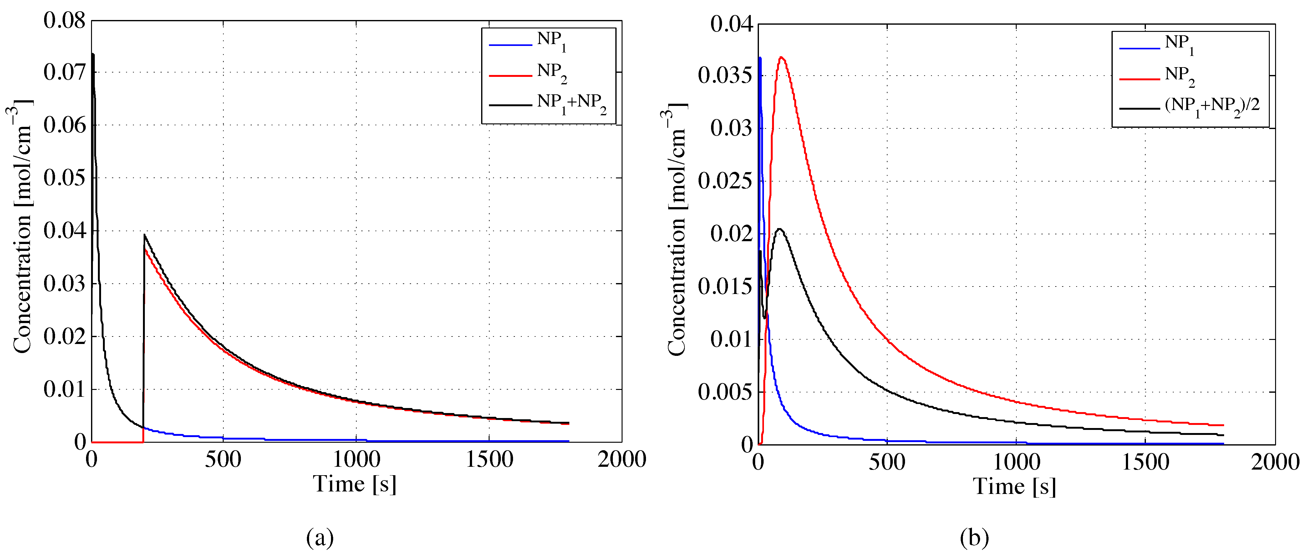 Micromachines 06 01213 g005 1024
