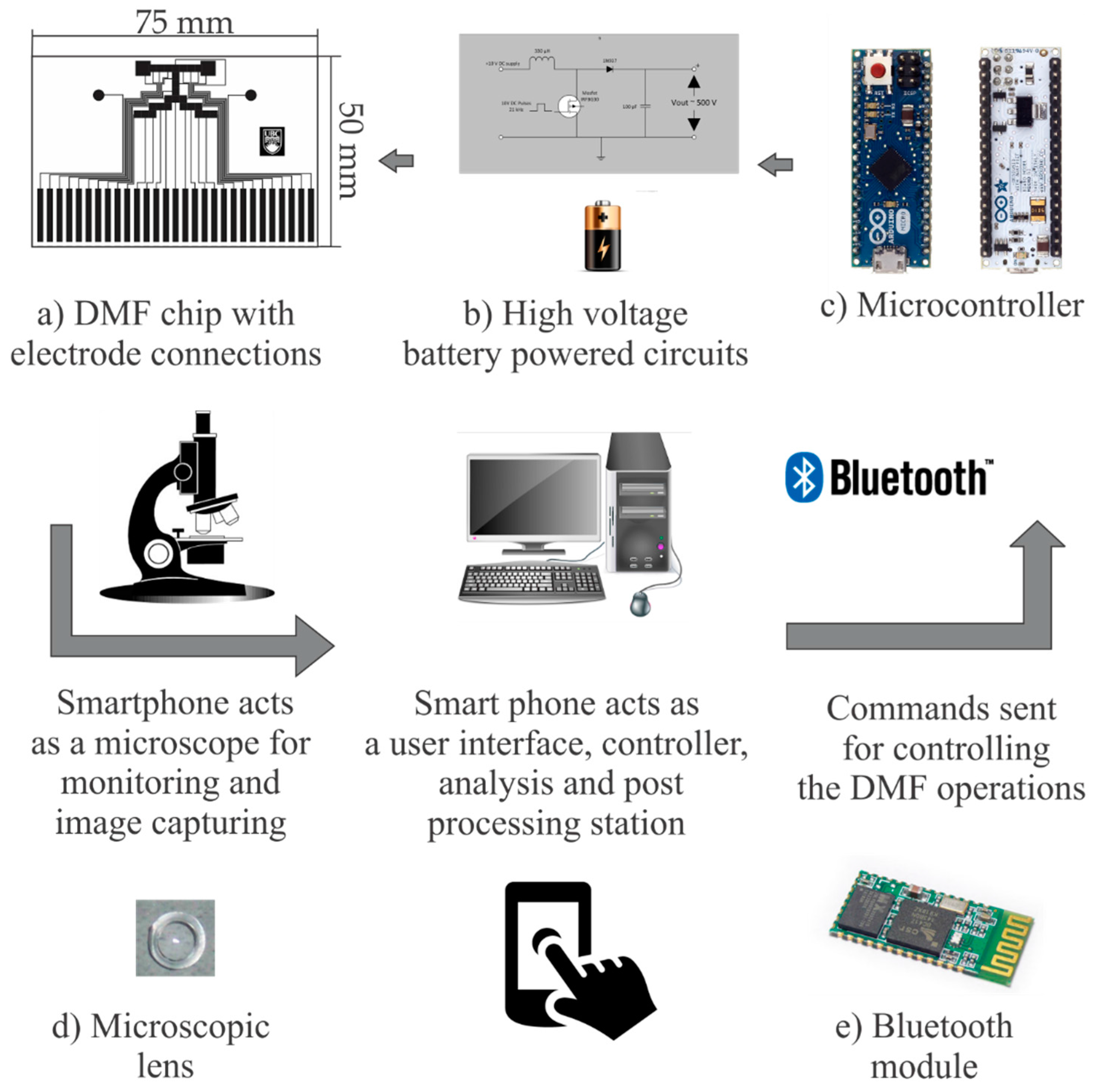 Micromachines 06 01289 g001 1024
