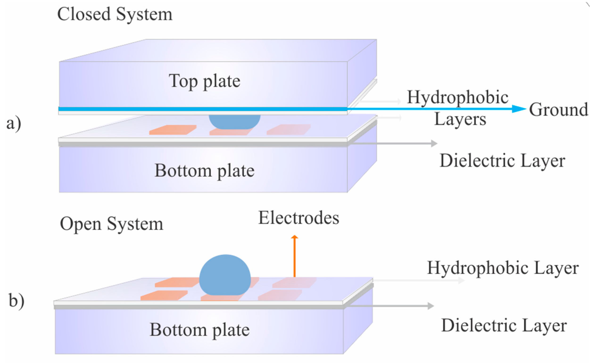 Micromachines 06 01289 g002 1024