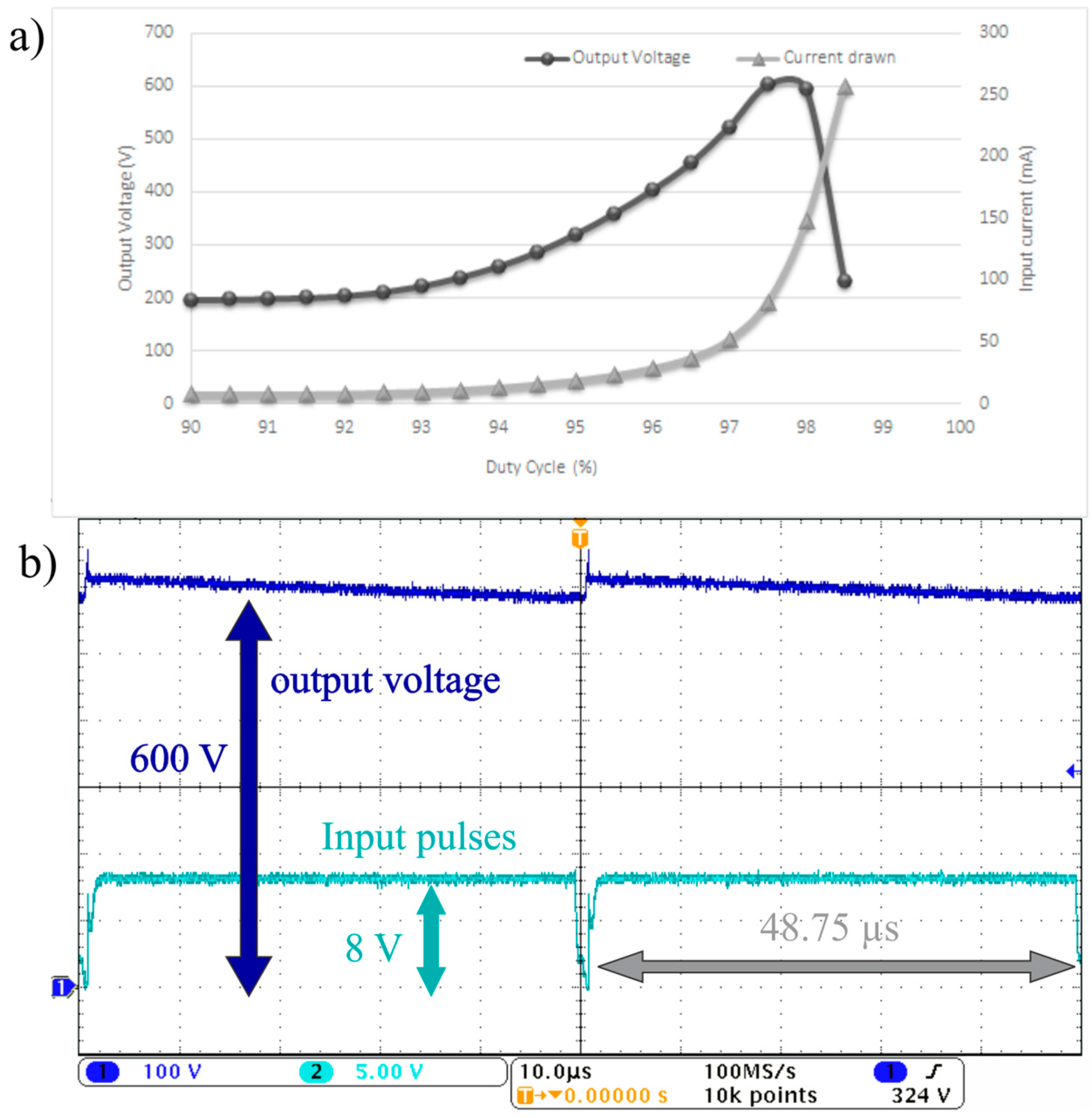 Micromachines 06 01289 g004 1024