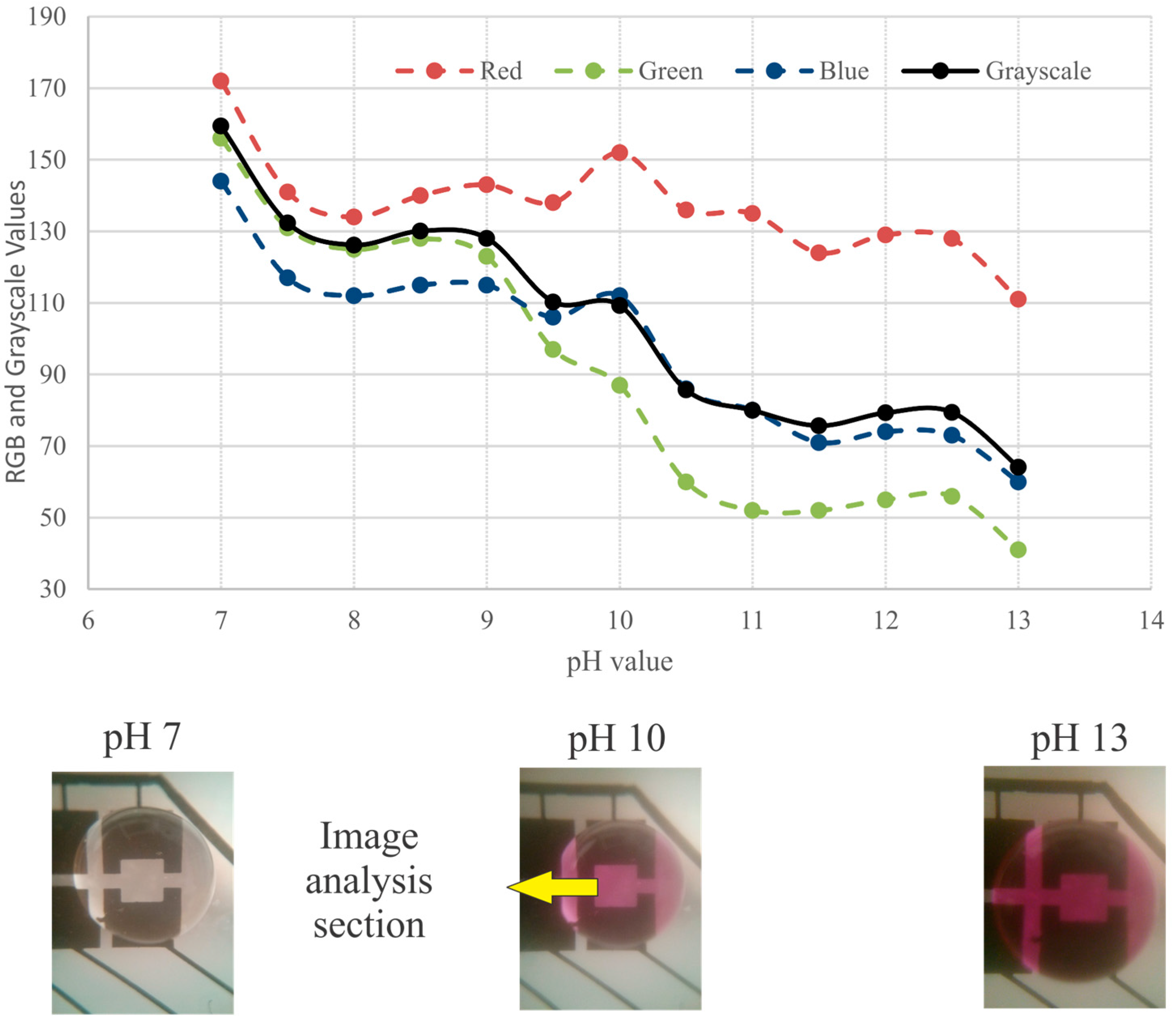 Micromachines 06 01289 g011 1024