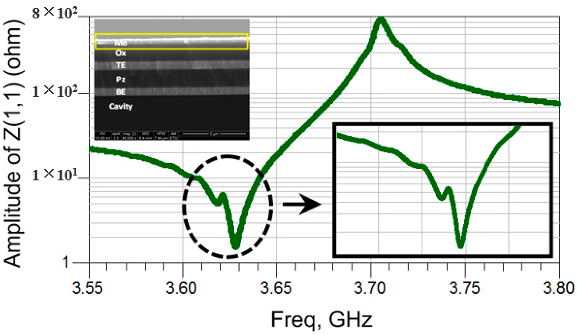 Micromachines Free FullText A Novel Bulk Acoustic Wave Resonator