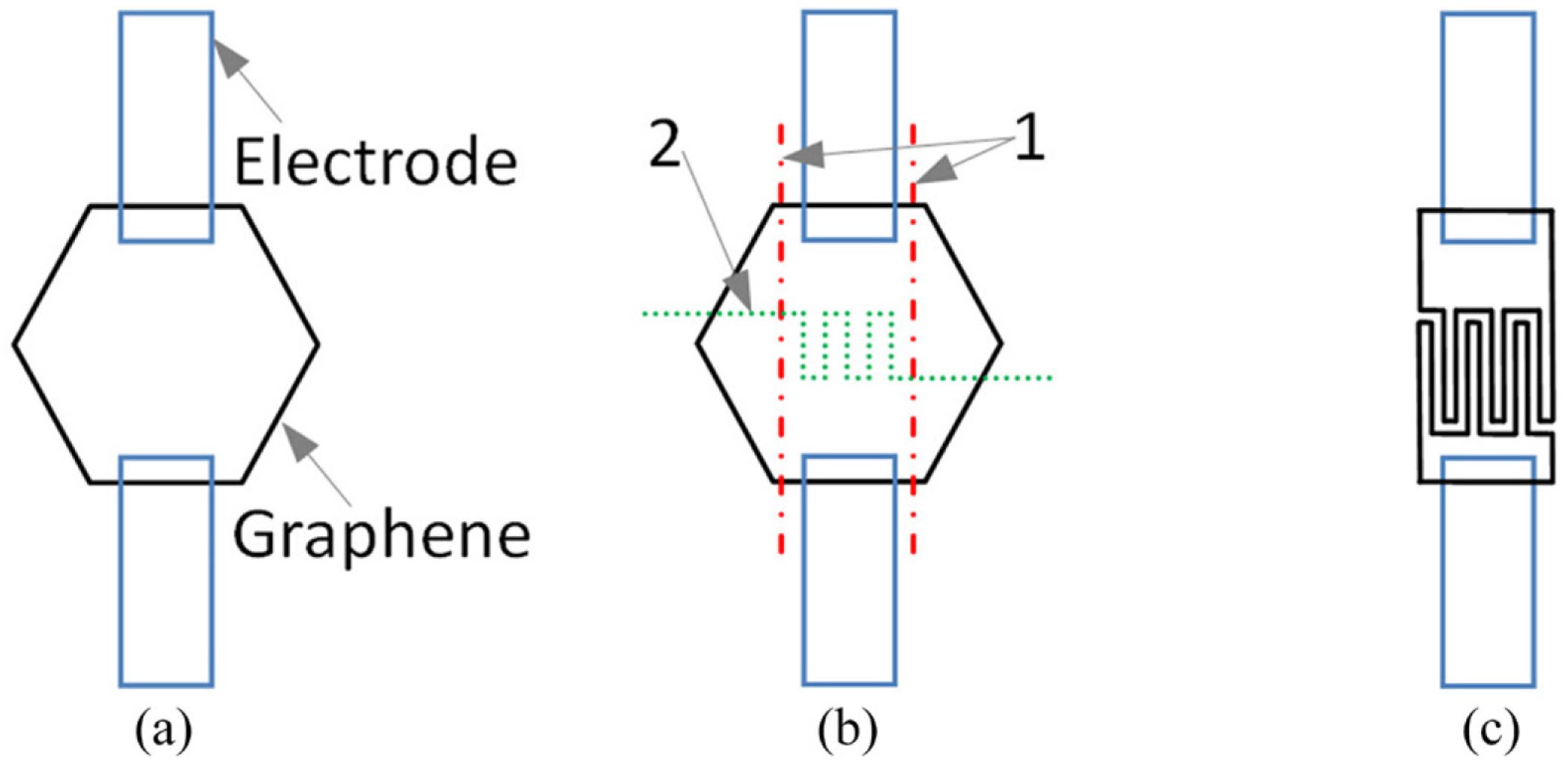 Micromachines 06 01317 g005