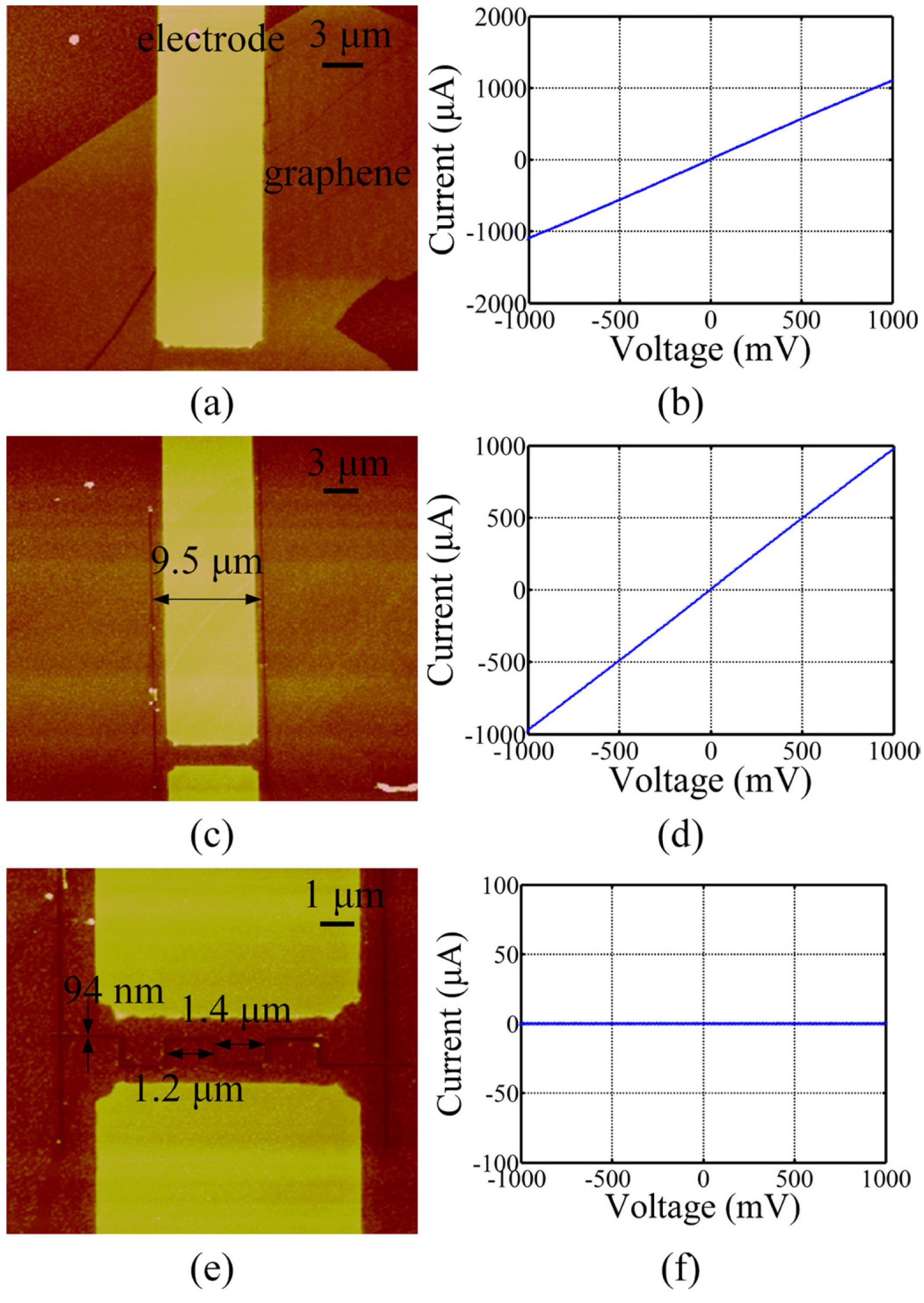 Micromachines 06 01317 g008