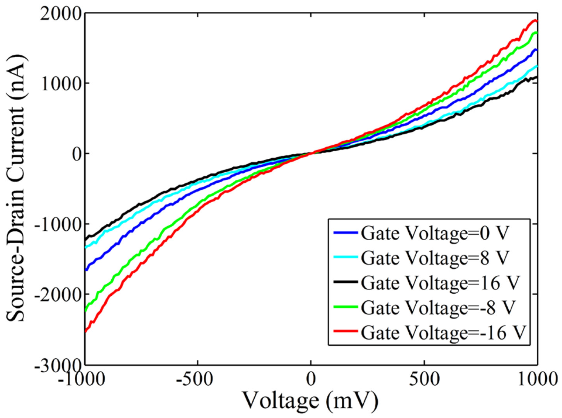Micromachines 06 01317 g013