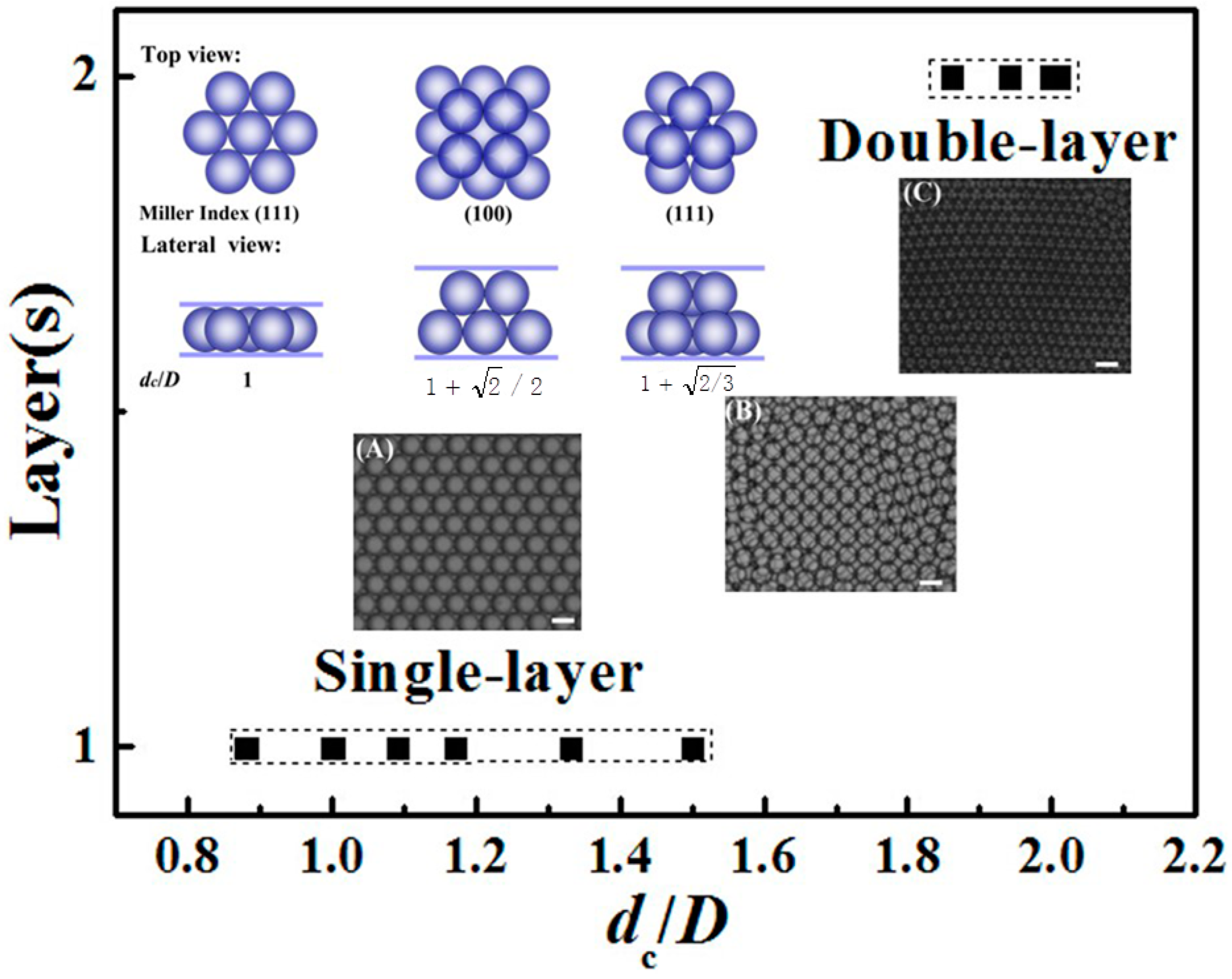 Micromachines 06 01331 g007 1024