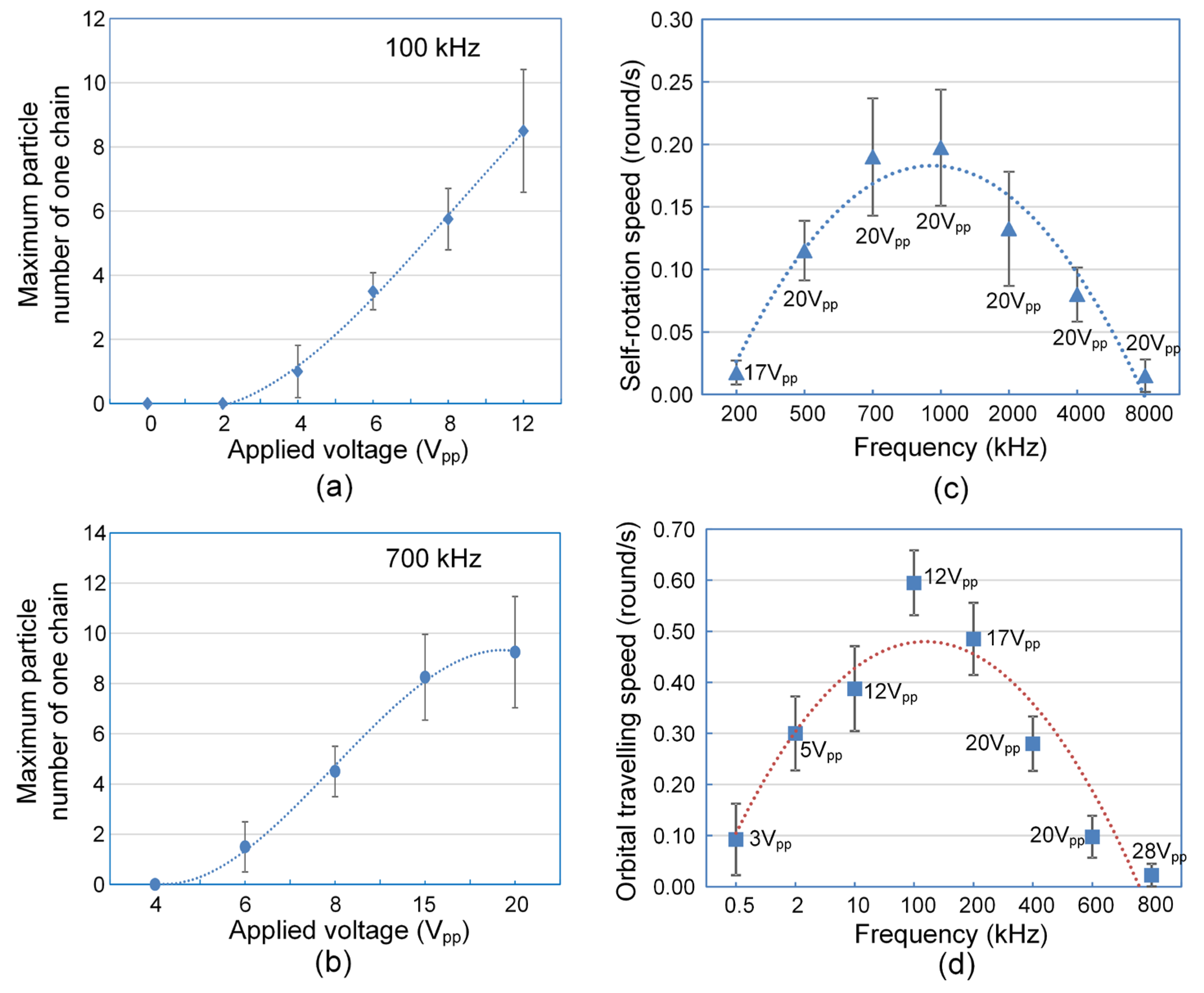 Micromachines 06 01387 g009 1024