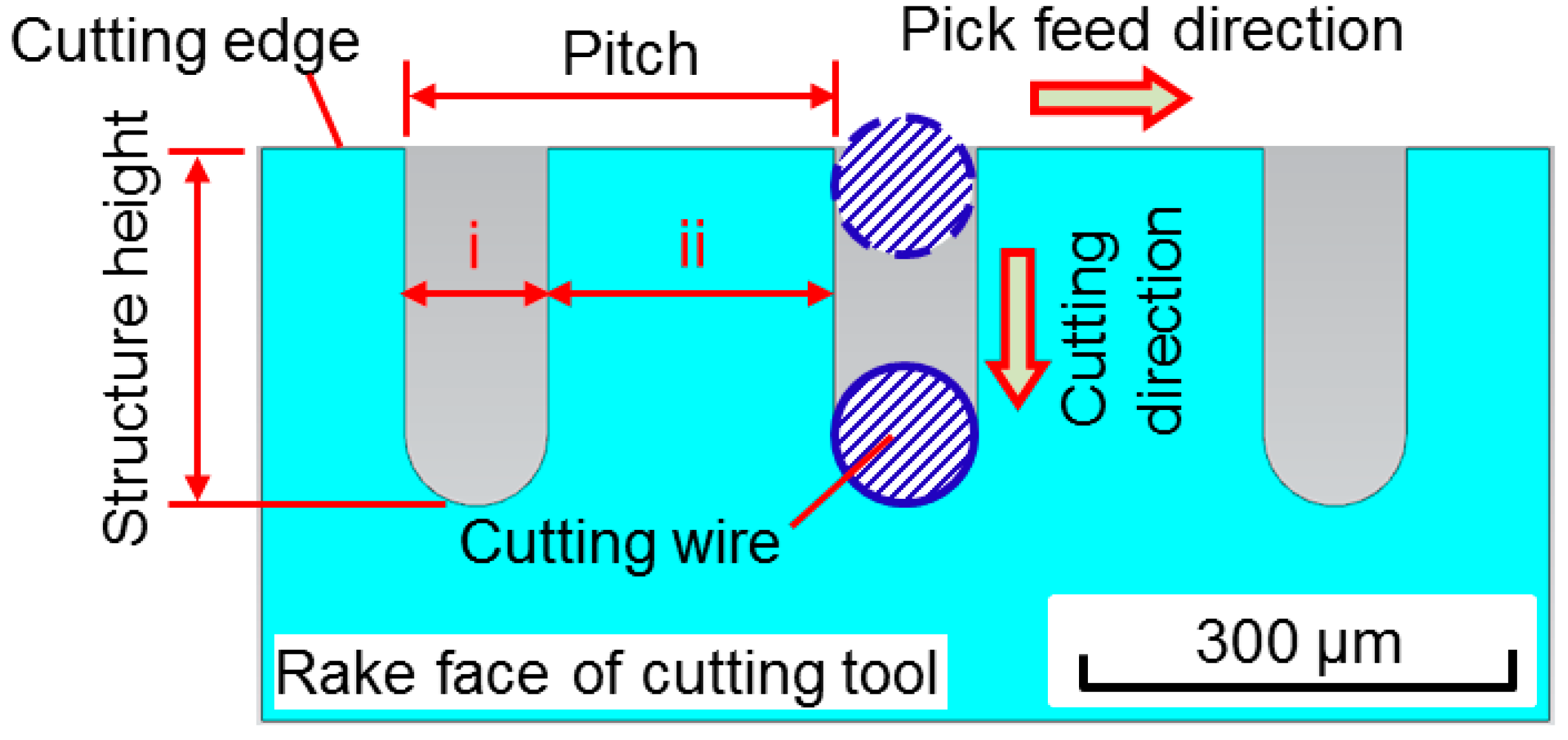 Micromachines 06 01427 g001