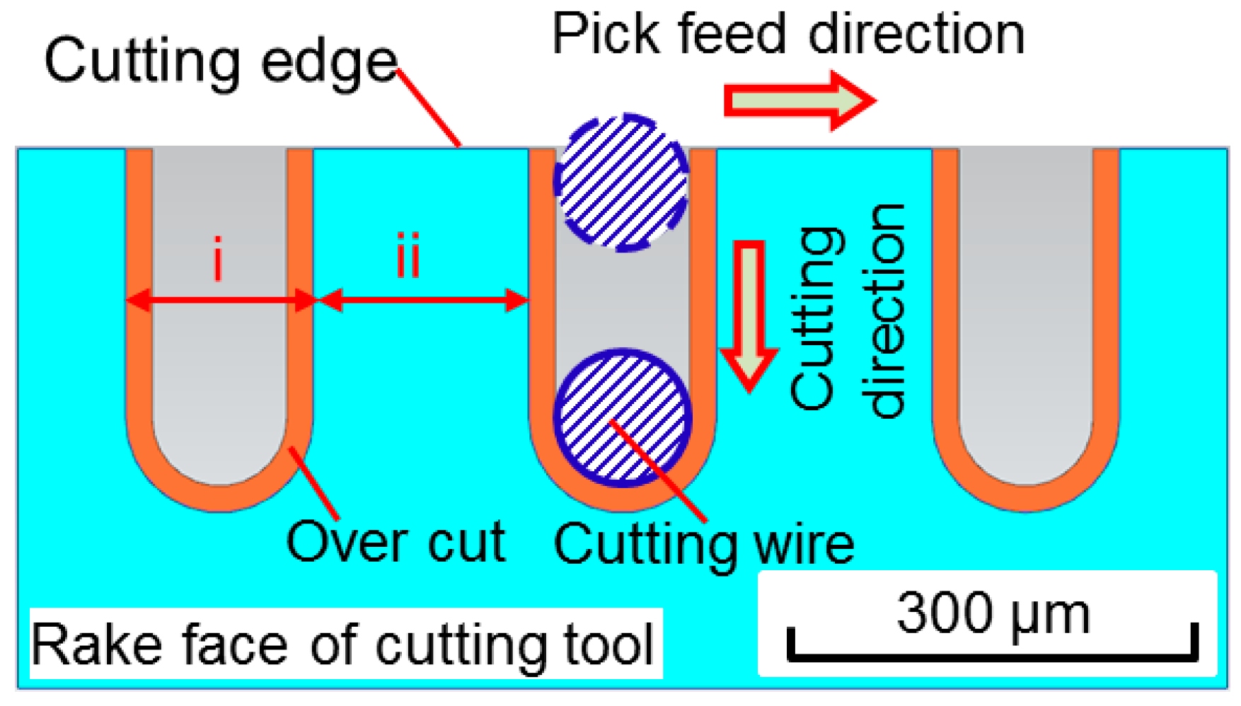 Micromachines 06 01427 g005