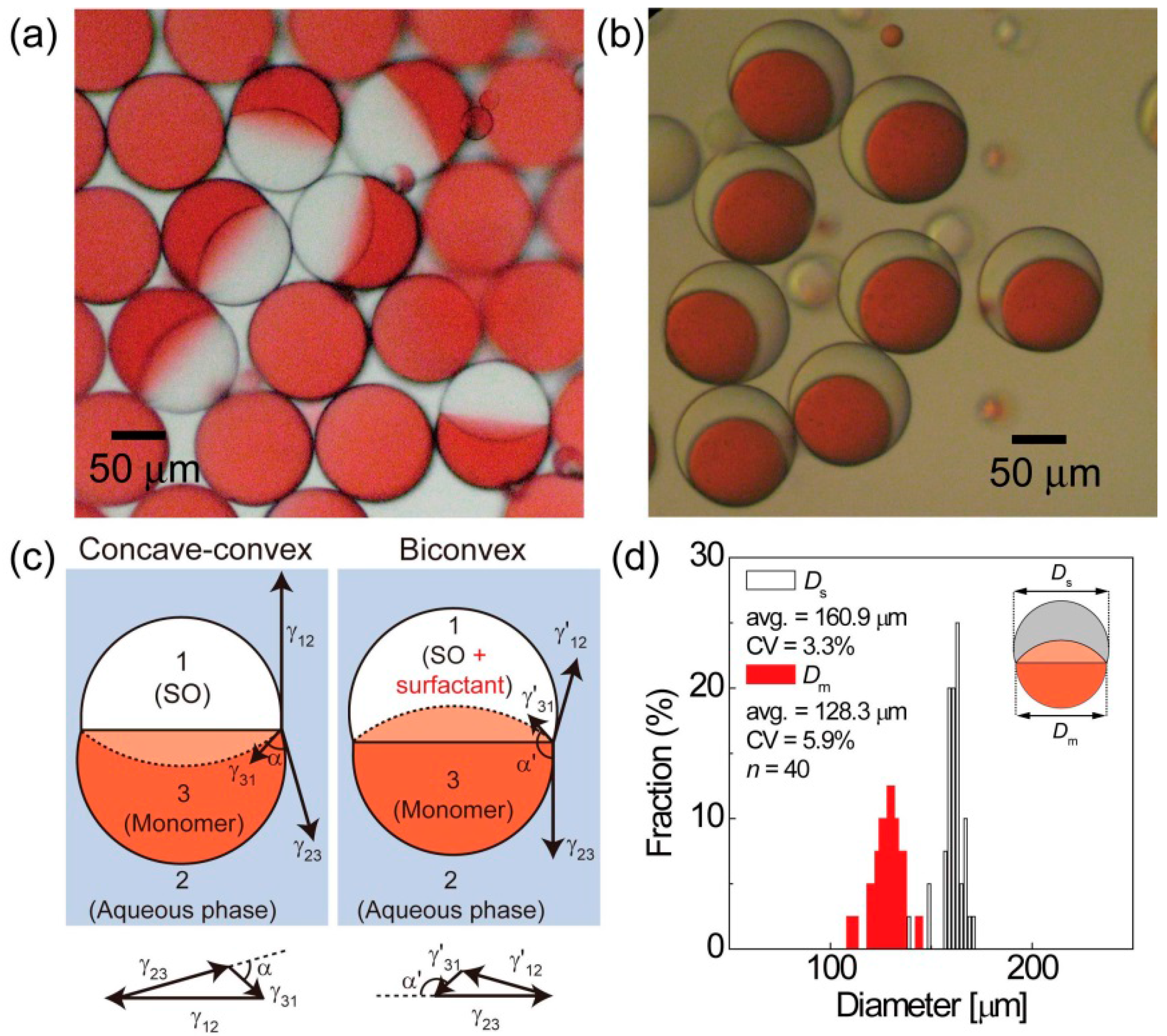 Micromachines 06 01428 g003 1024