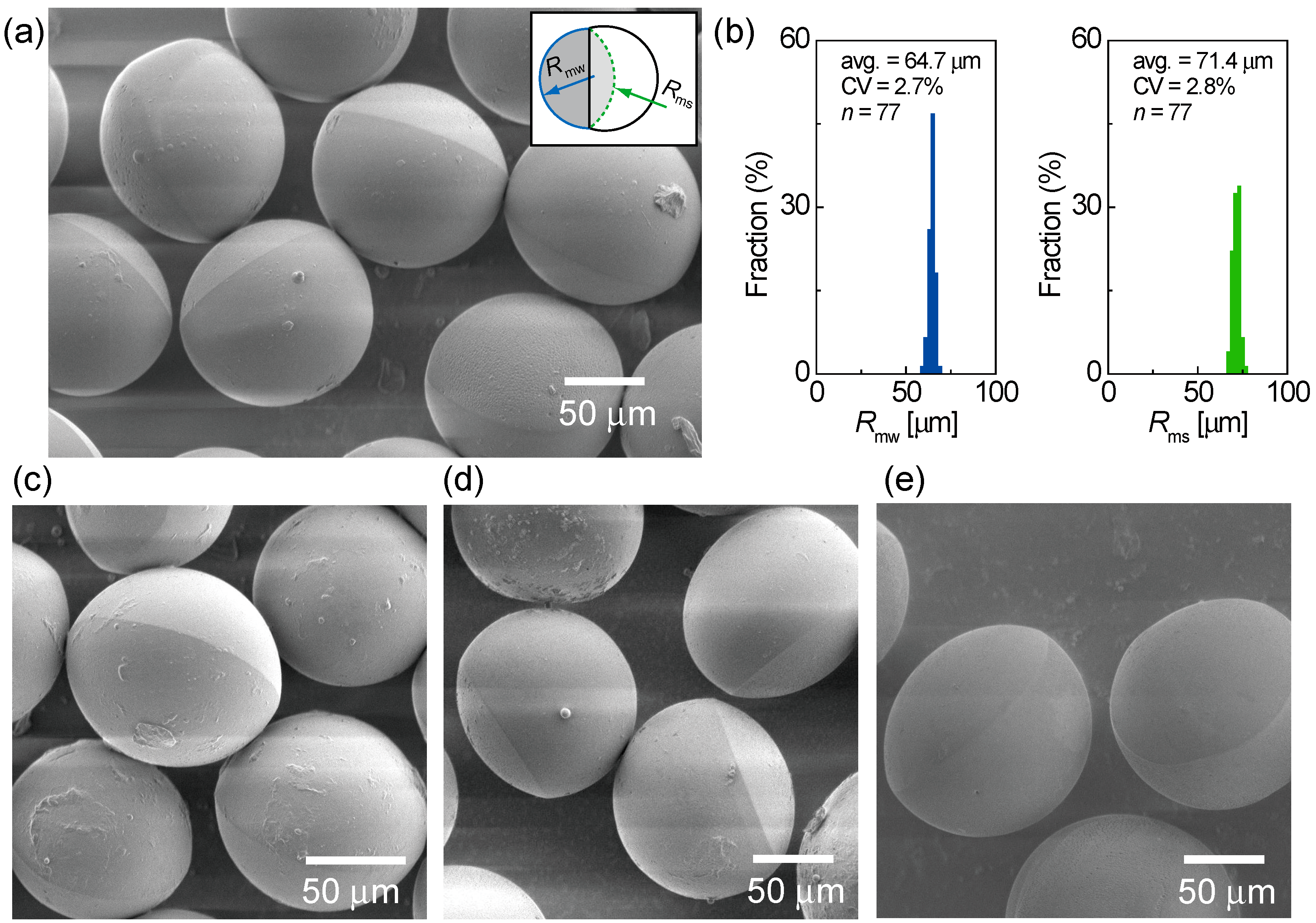 Micromachines 06 01428 g004 1024
