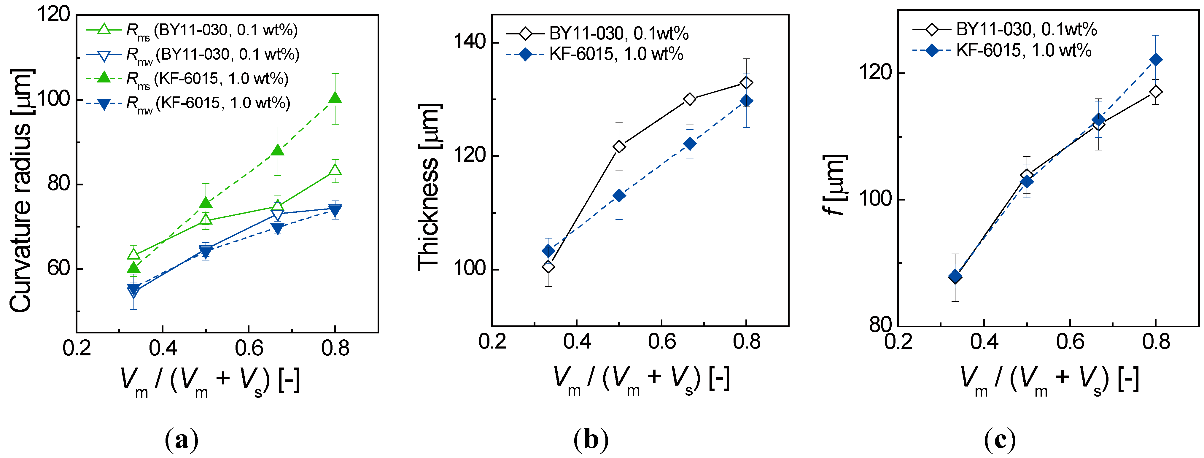 Micromachines 06 01428 g005 1024