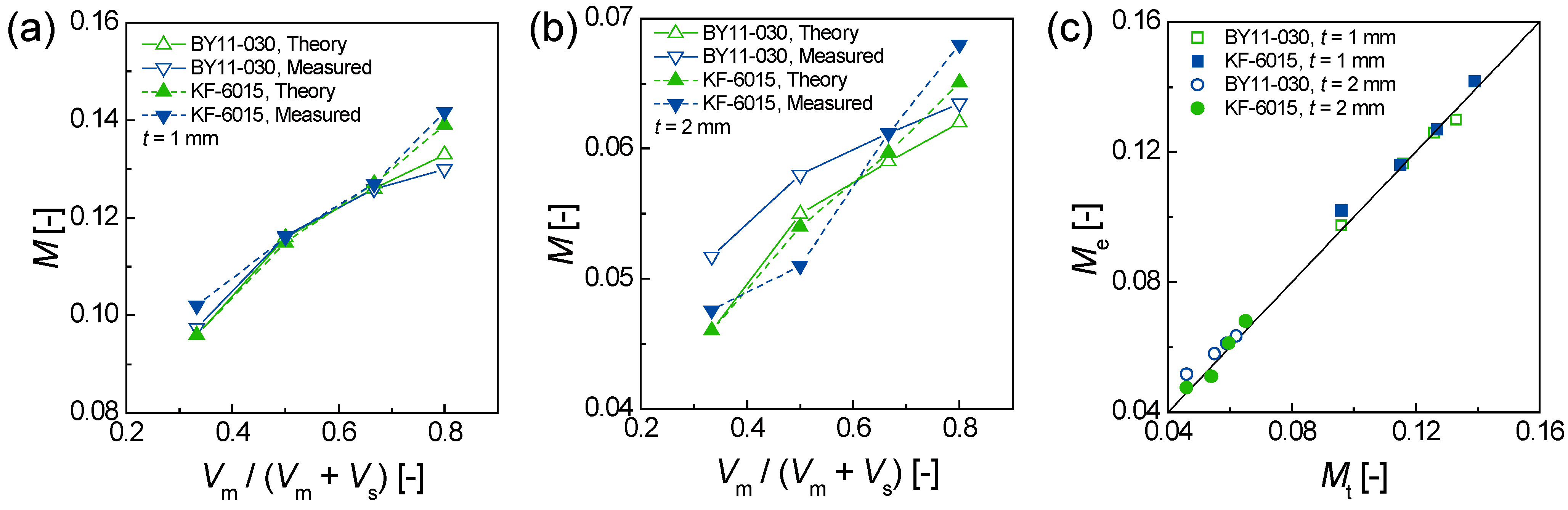 Micromachines 06 01428 g008 1024