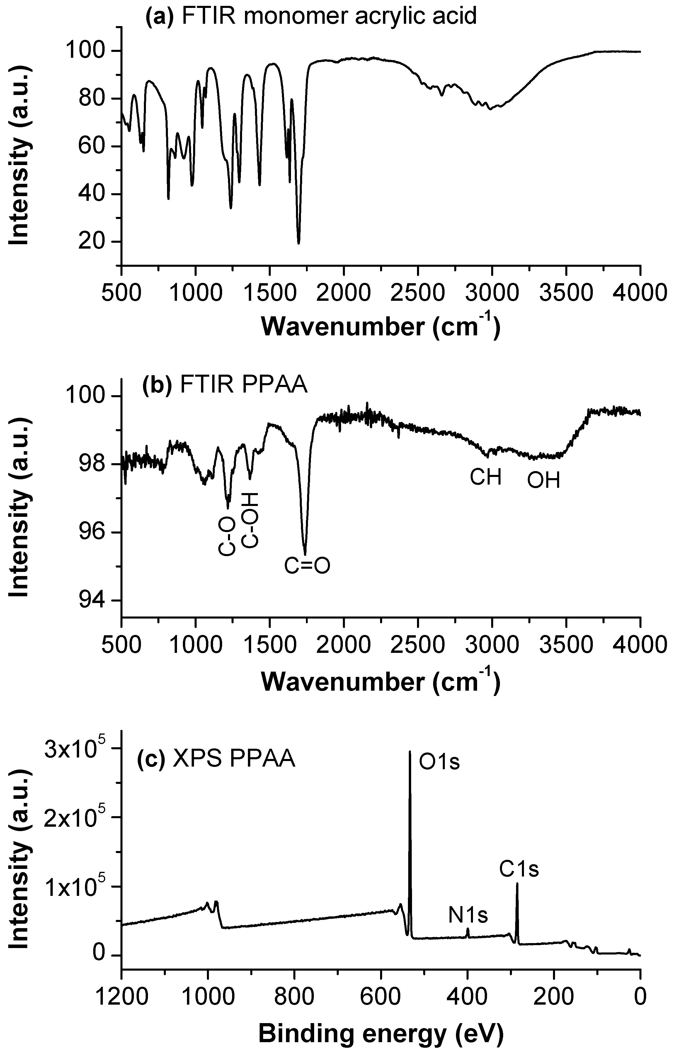 Micromachines 06 01429 g004 1024