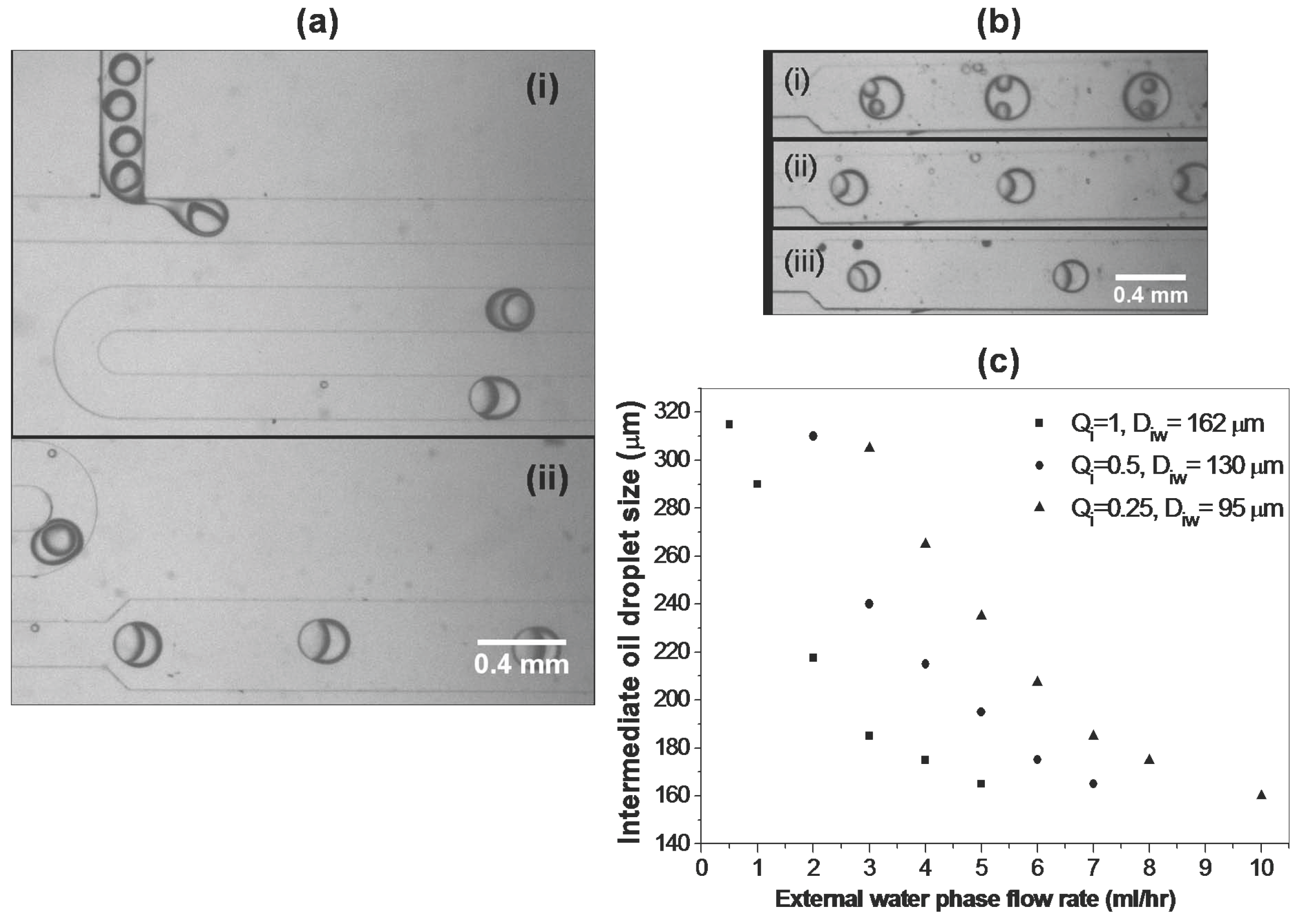 Micromachines 06 01429 g009 1024