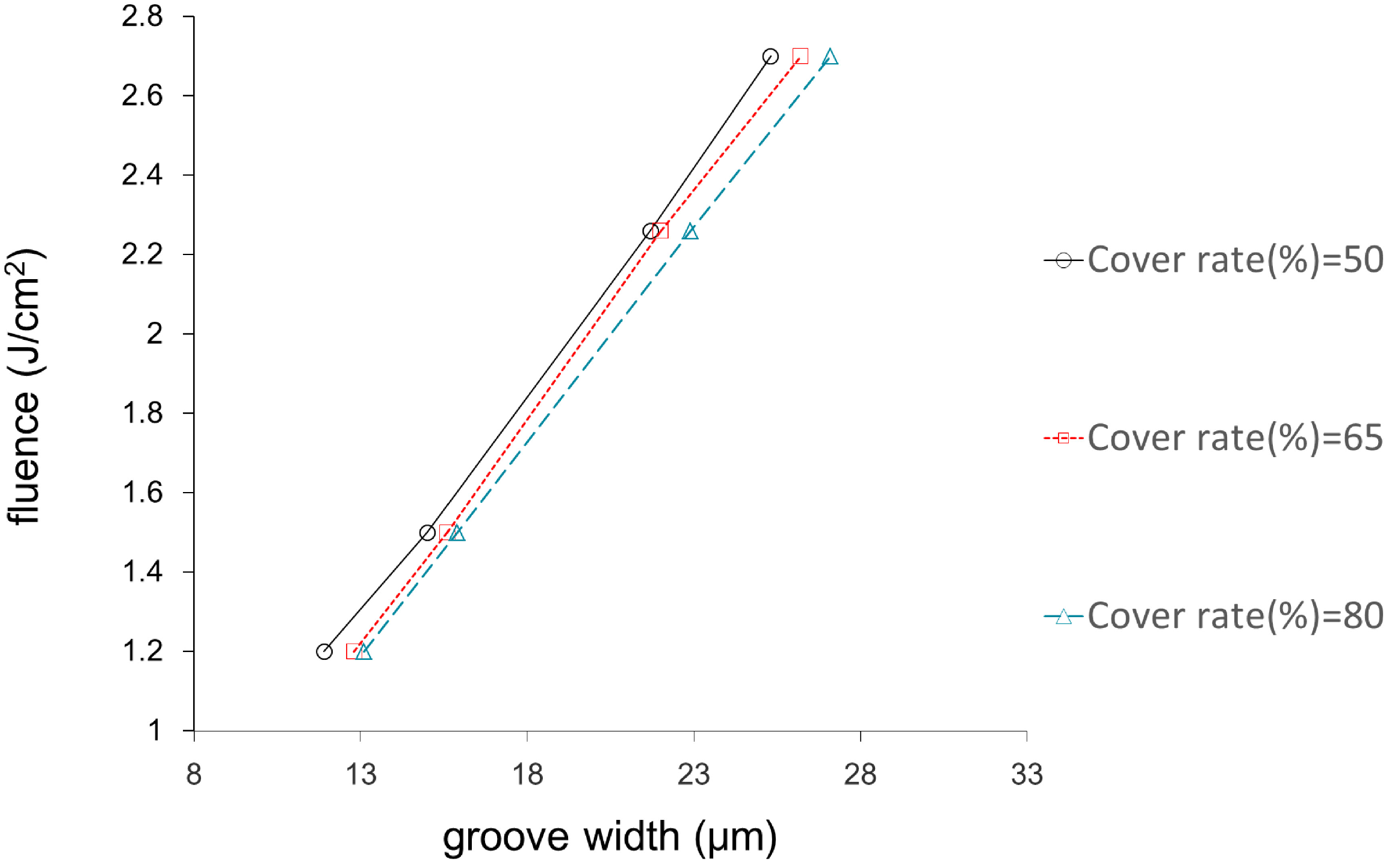 Micromachines 06 01433 g002 1024