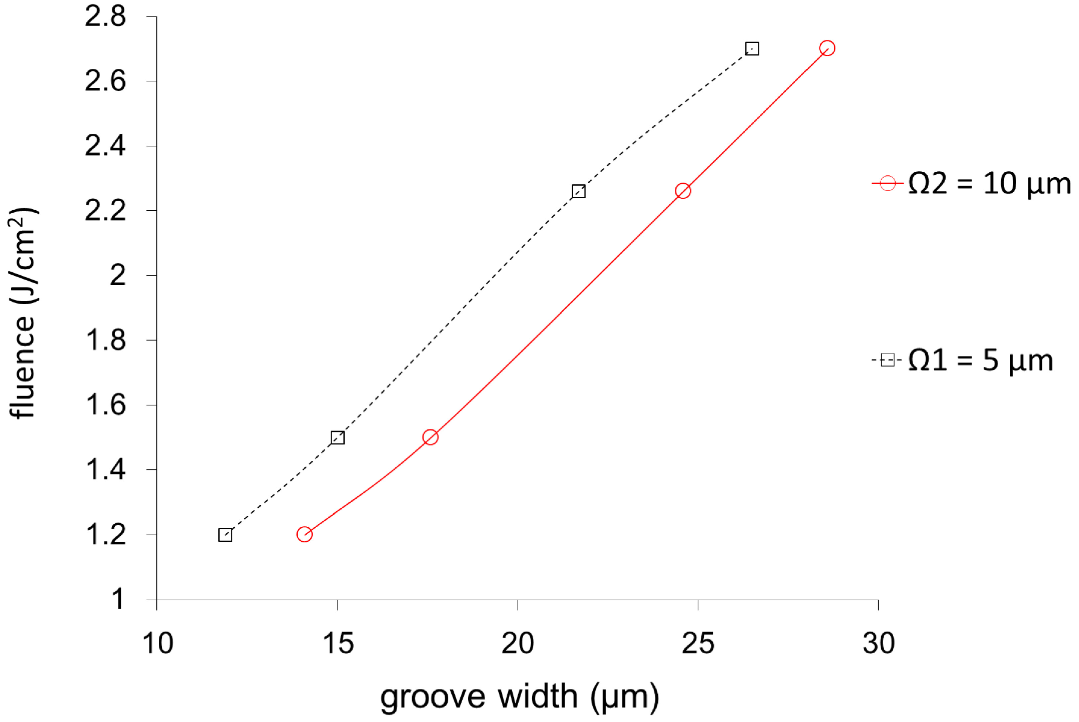 Micromachines 06 01433 g003 1024