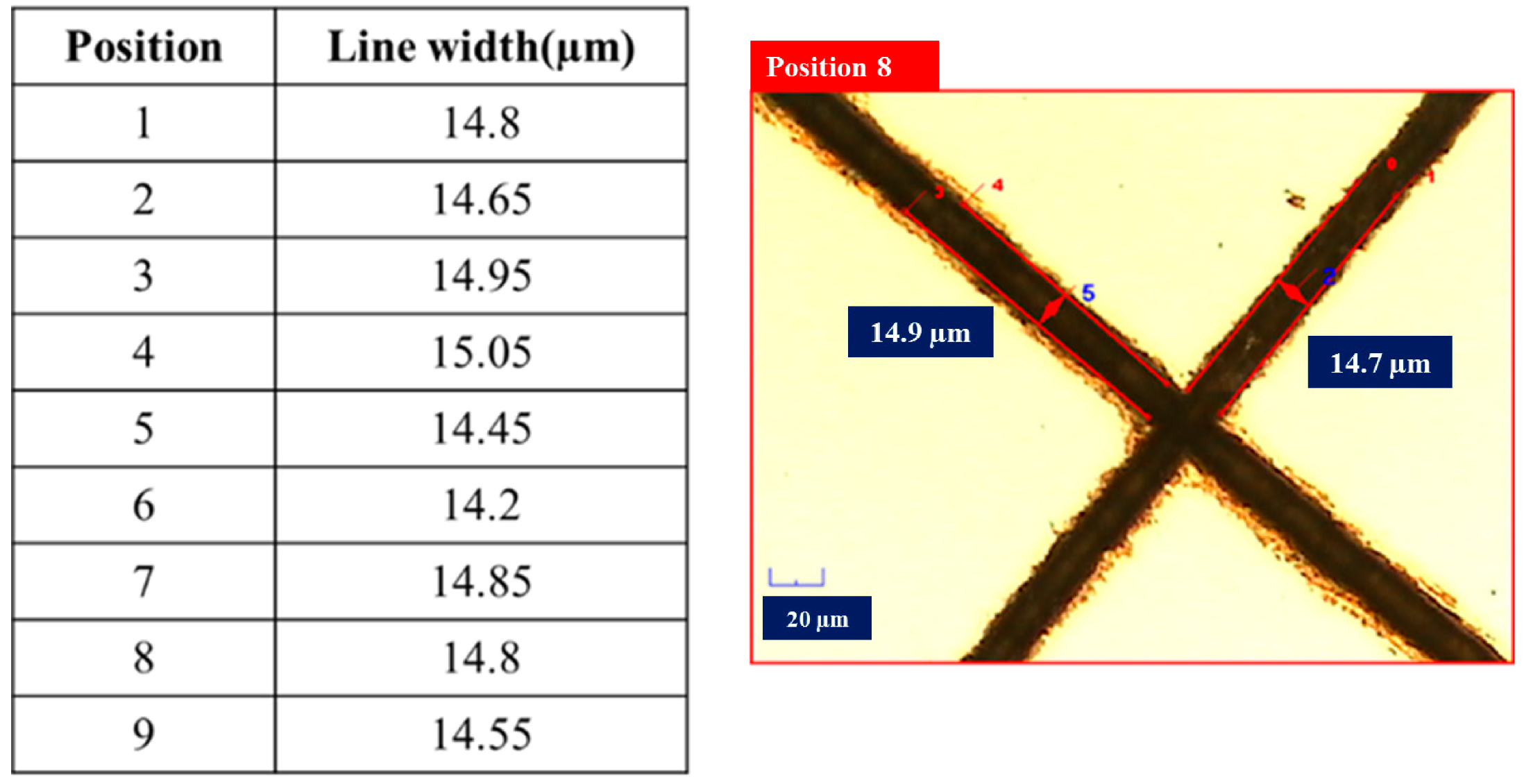 Micromachines 06 01433 g005 1024