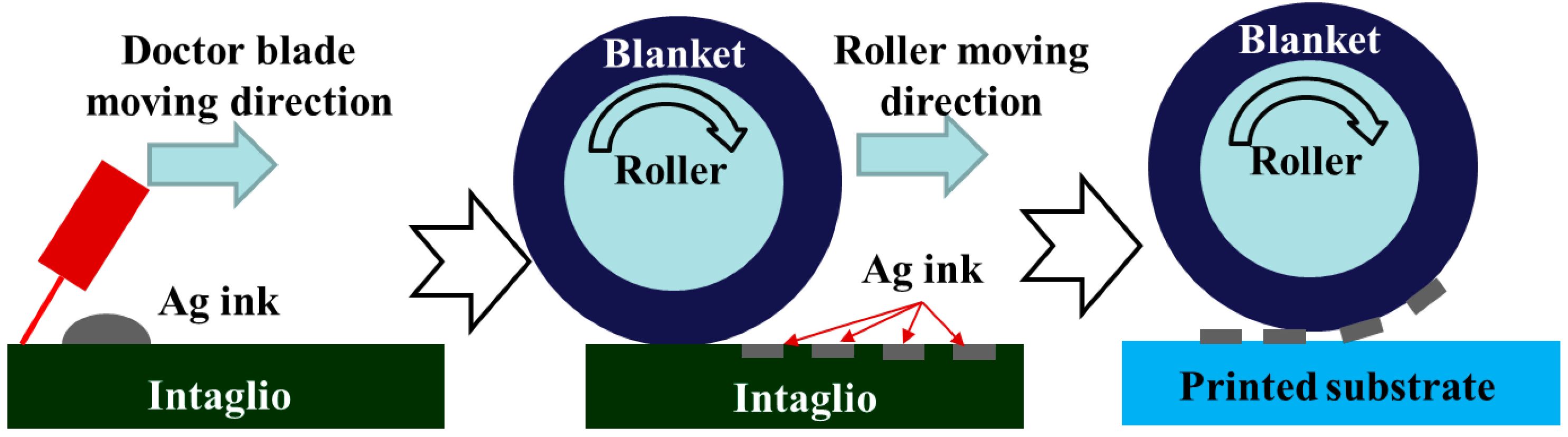Micromachines 06 01433 g008 1024