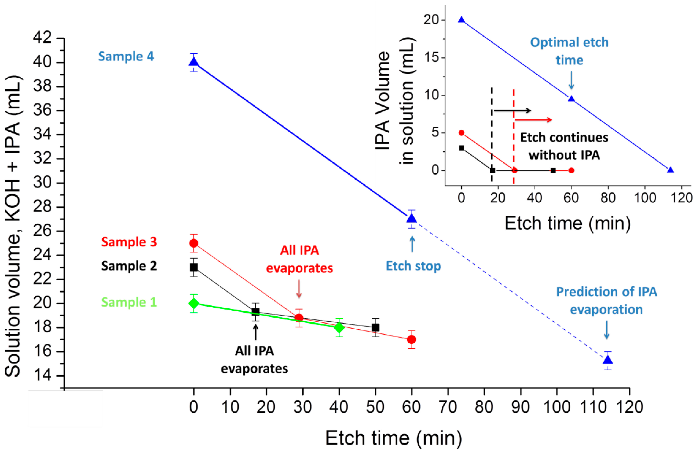 Micromachines 06 01437 g004 1024