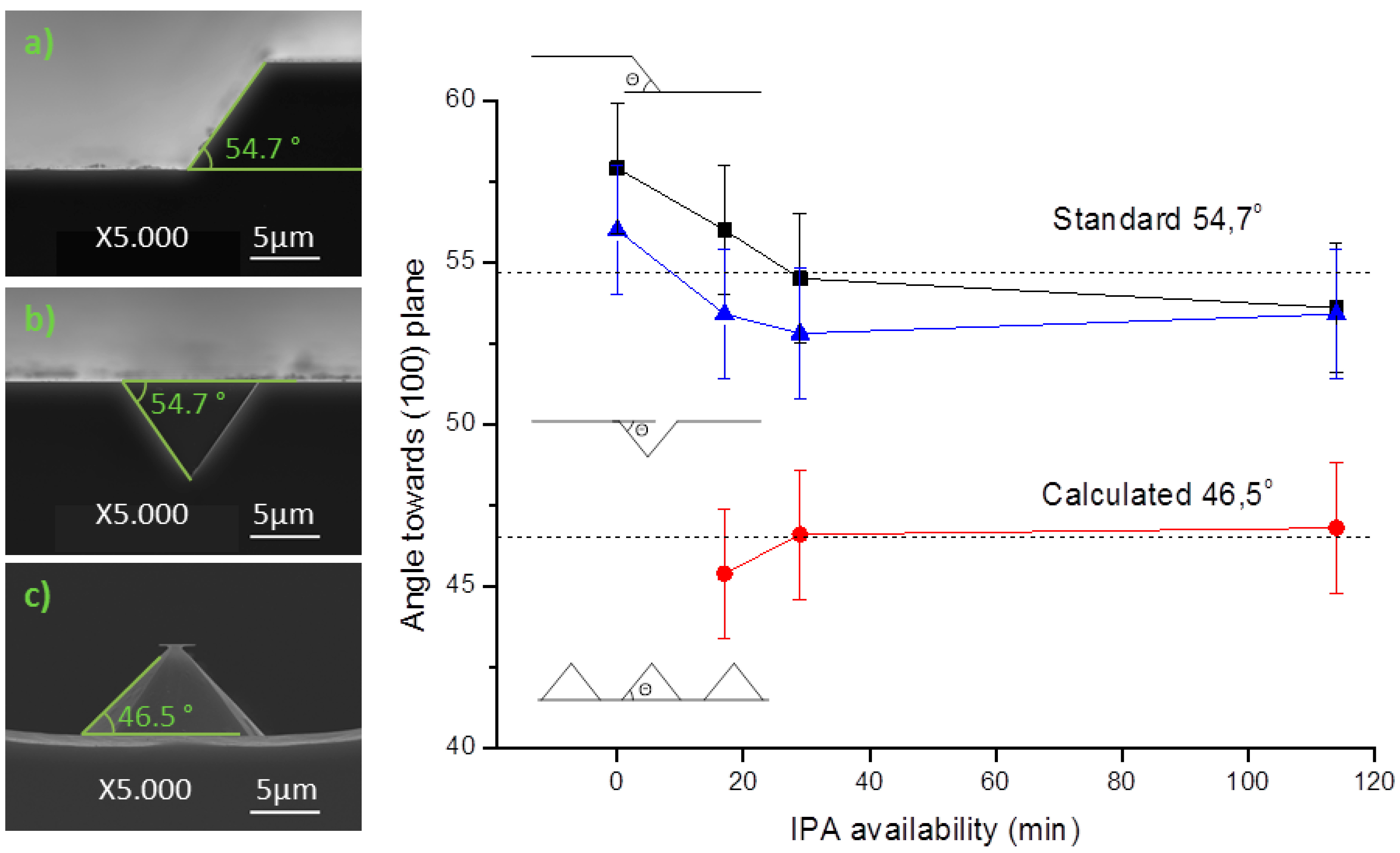 Micromachines 06 01437 g007 1024