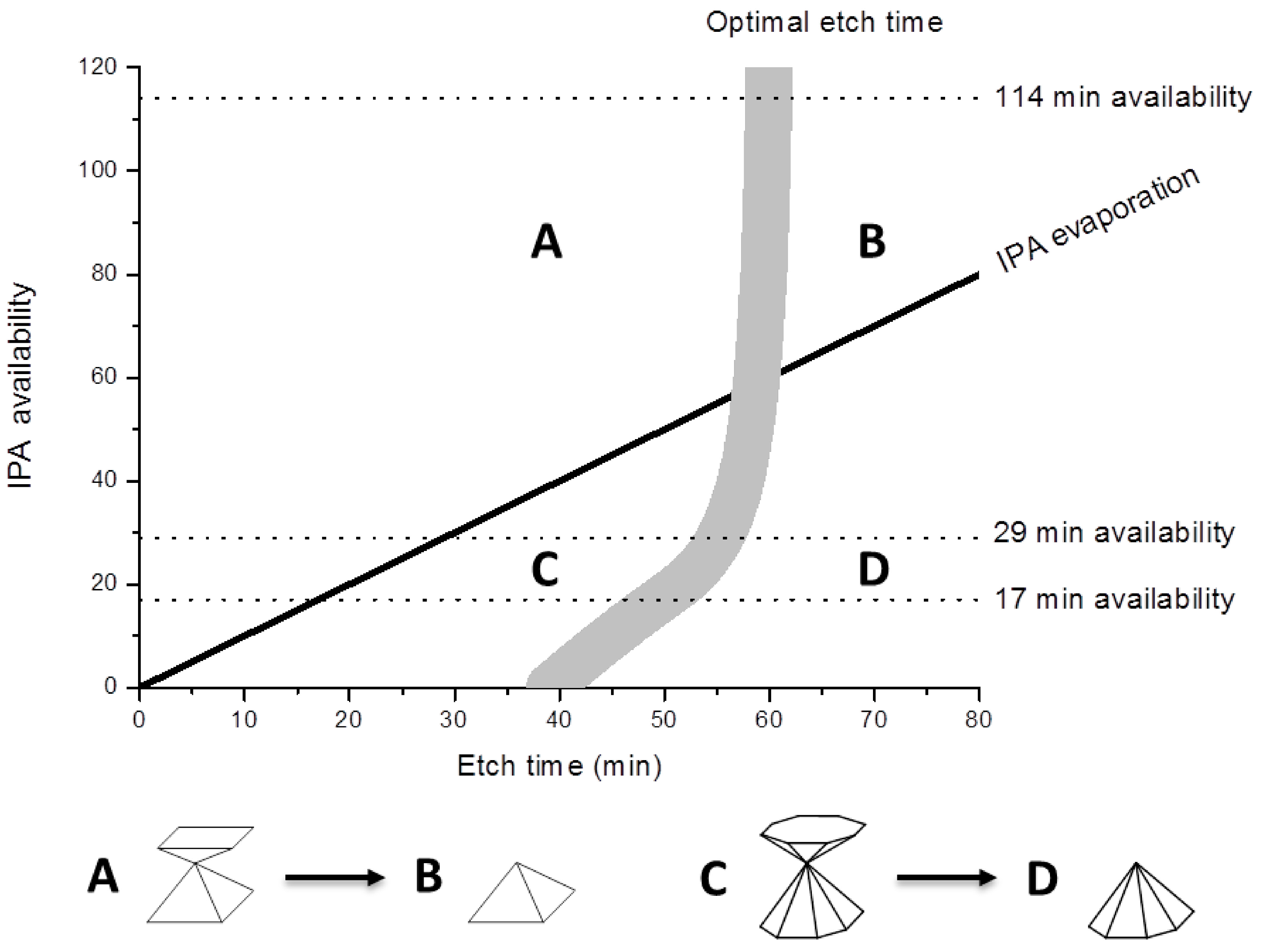 Micromachines 06 01437 g012 1024