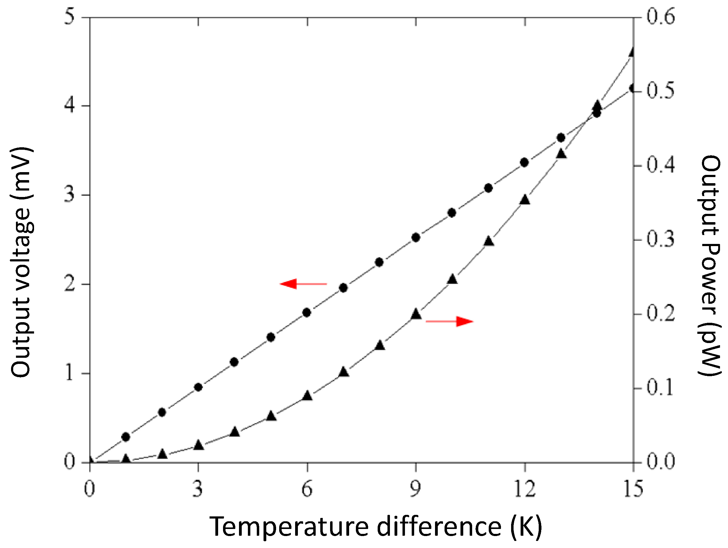 Micromachines 06 01439 g003