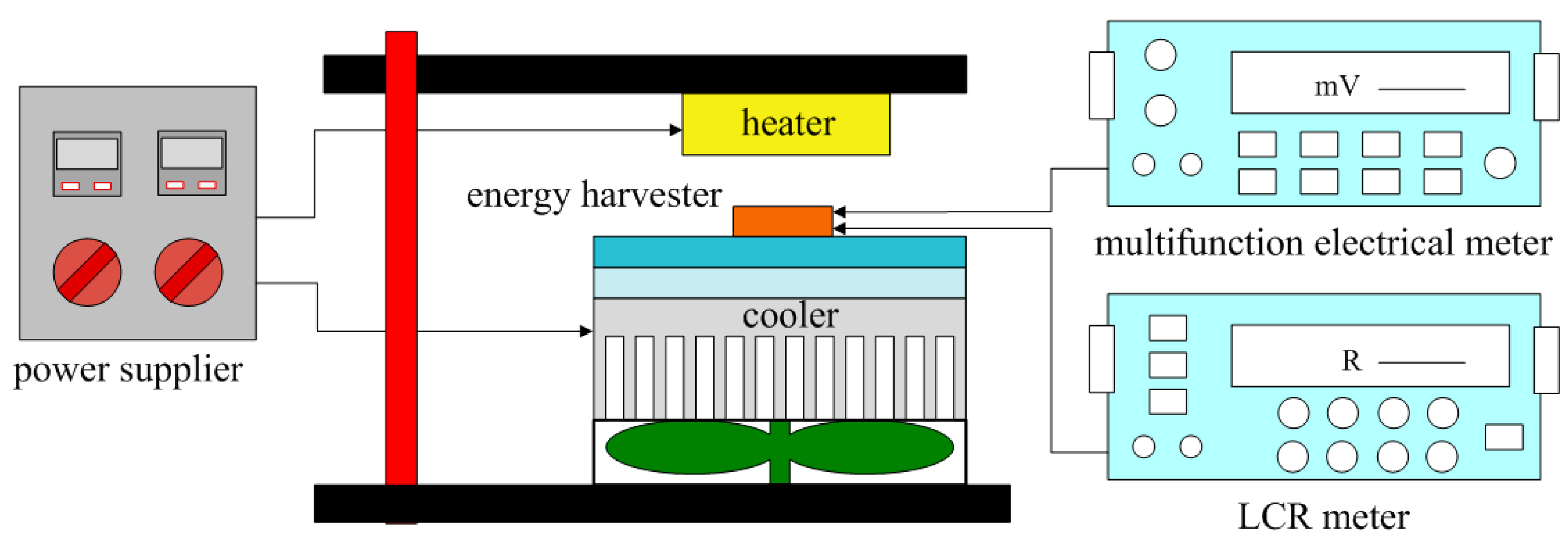 Micromachines 06 01439 g007